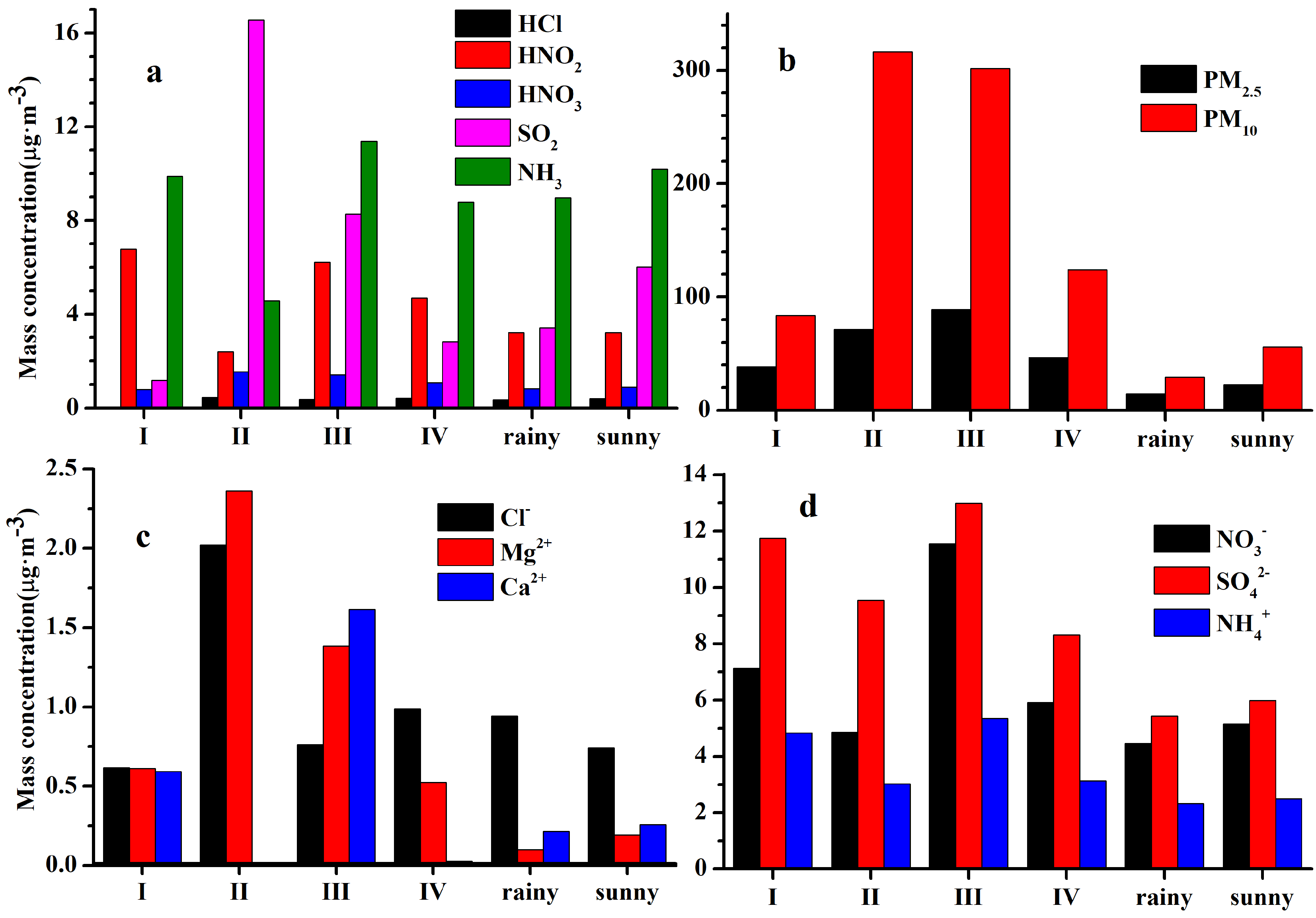 Atmosphere 10 00068 g005 550
