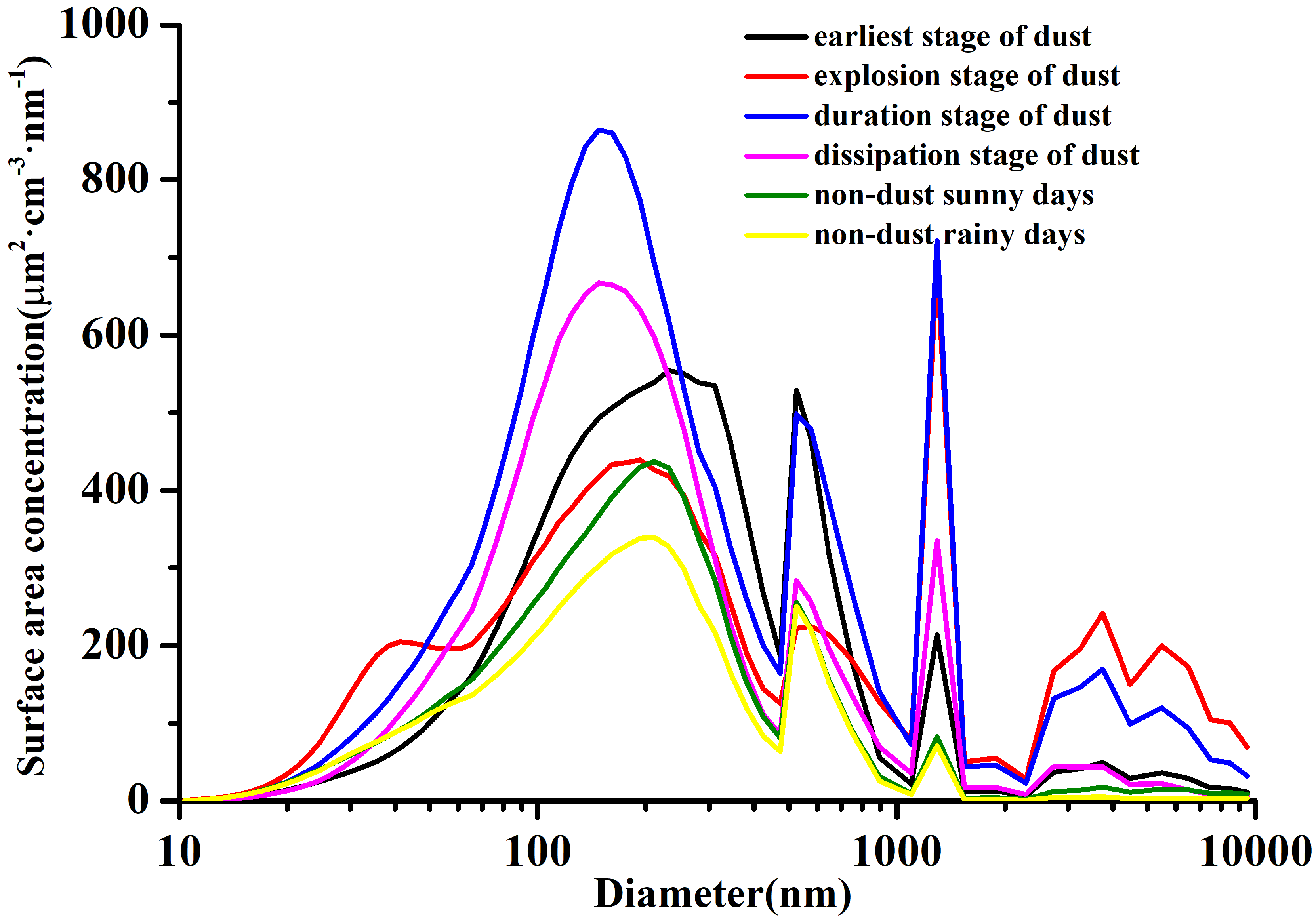 Atmosphere 10 00068 g007 550