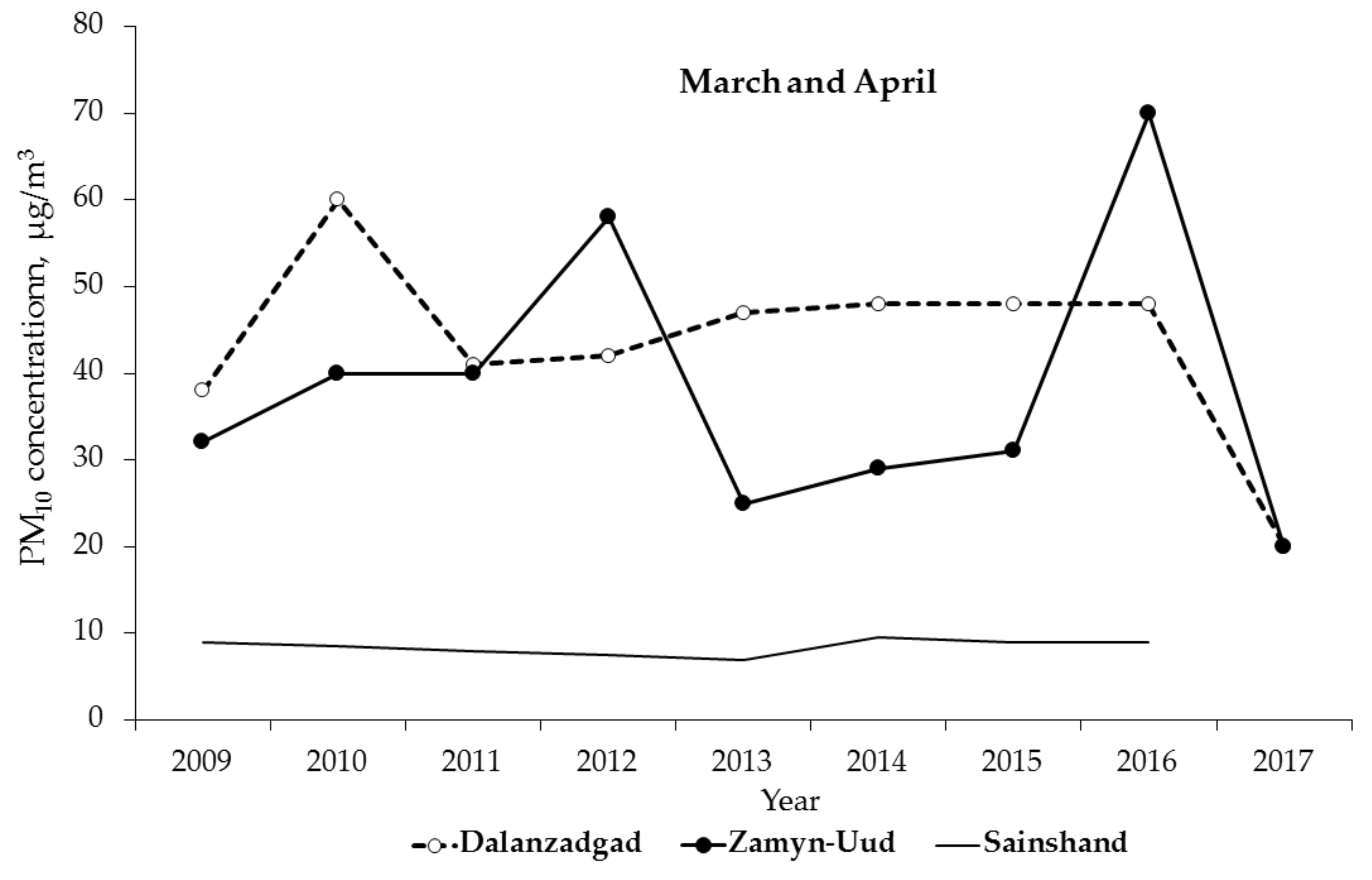 Atmosphere 10 00069 g004