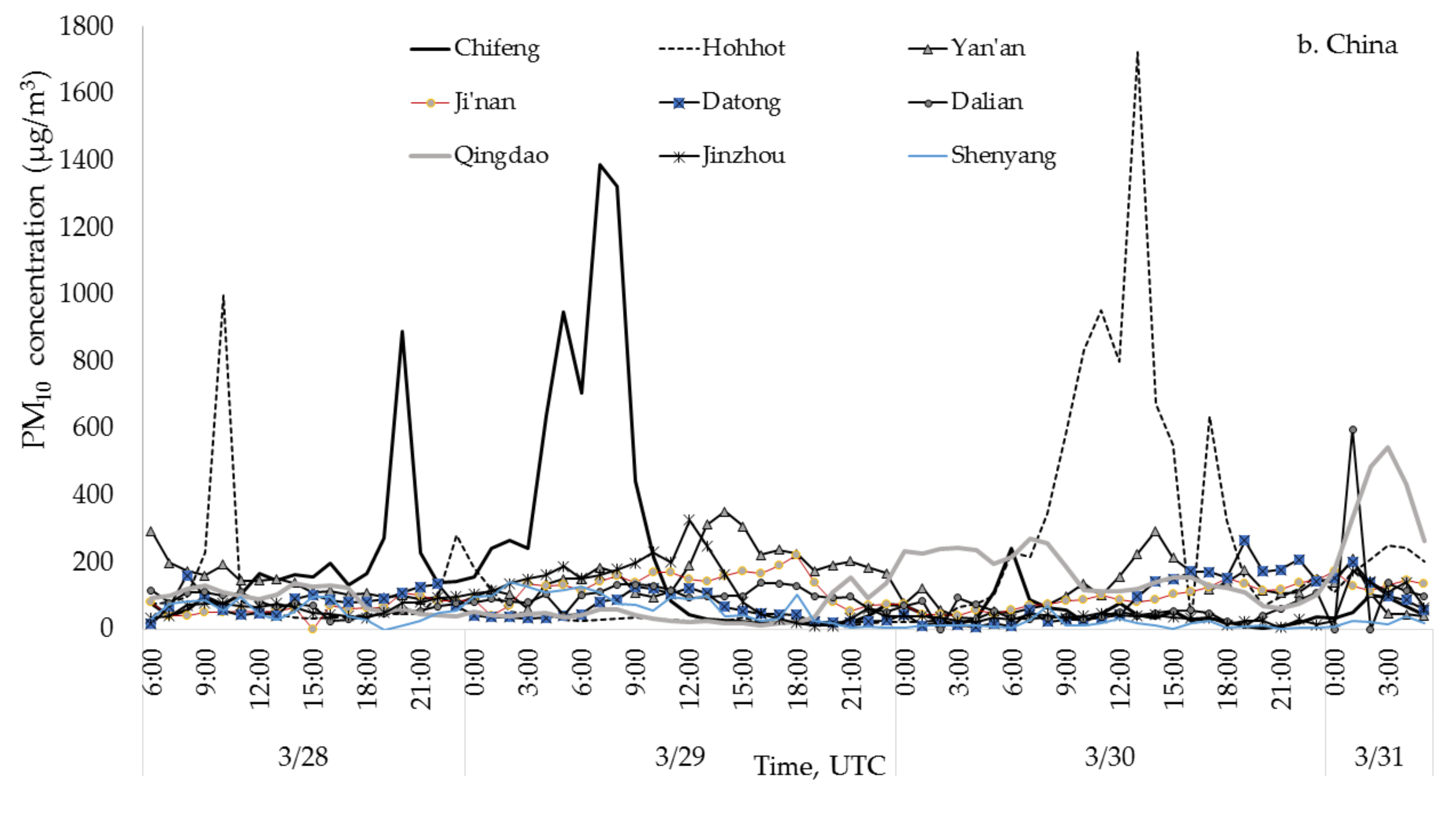 Atmosphere 10 00069 g007