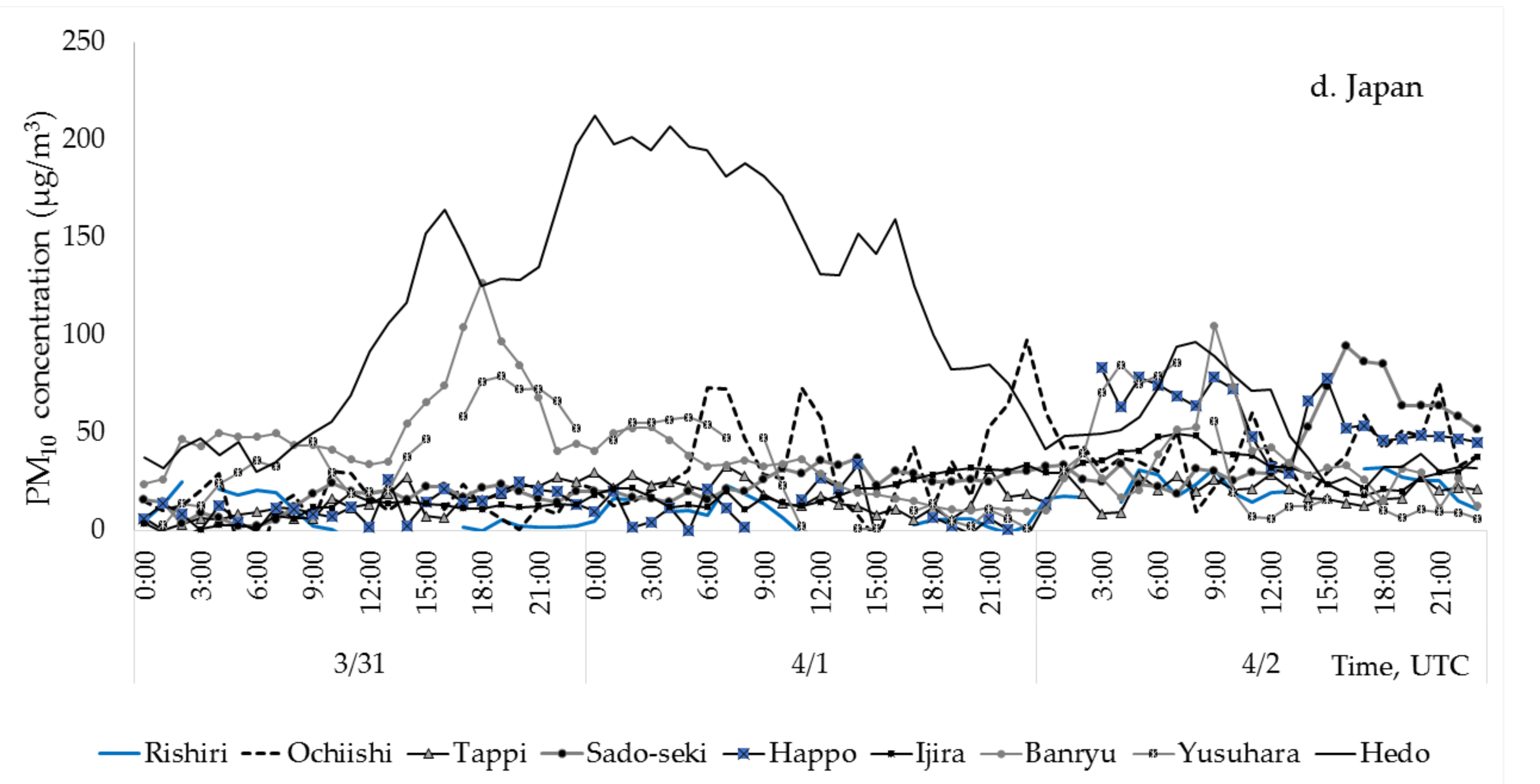 Atmosphere 10 00069 g009