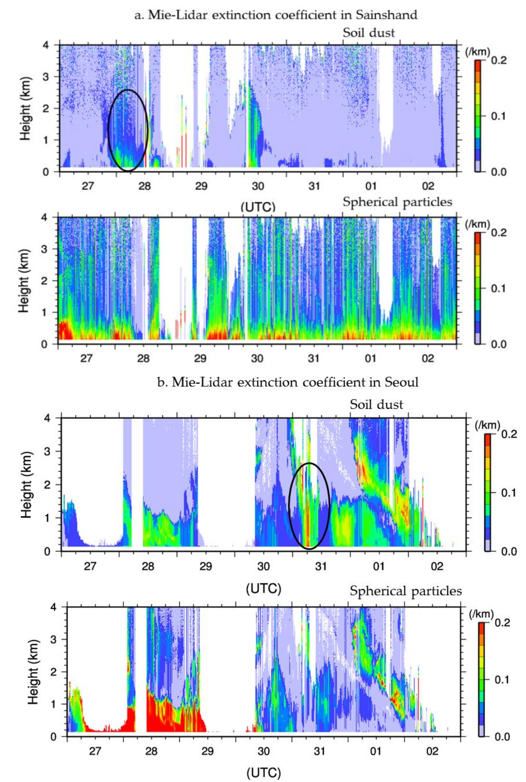 Atmosphere 10 00069 g010a