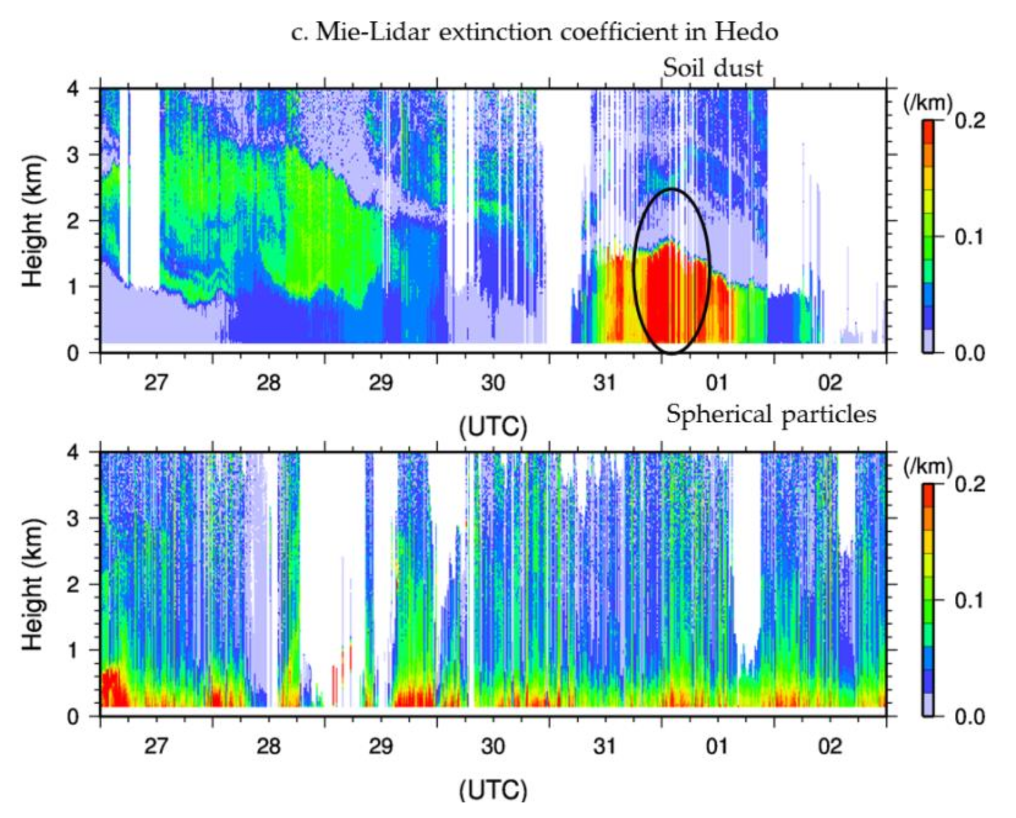 Atmosphere 10 00069 g010b