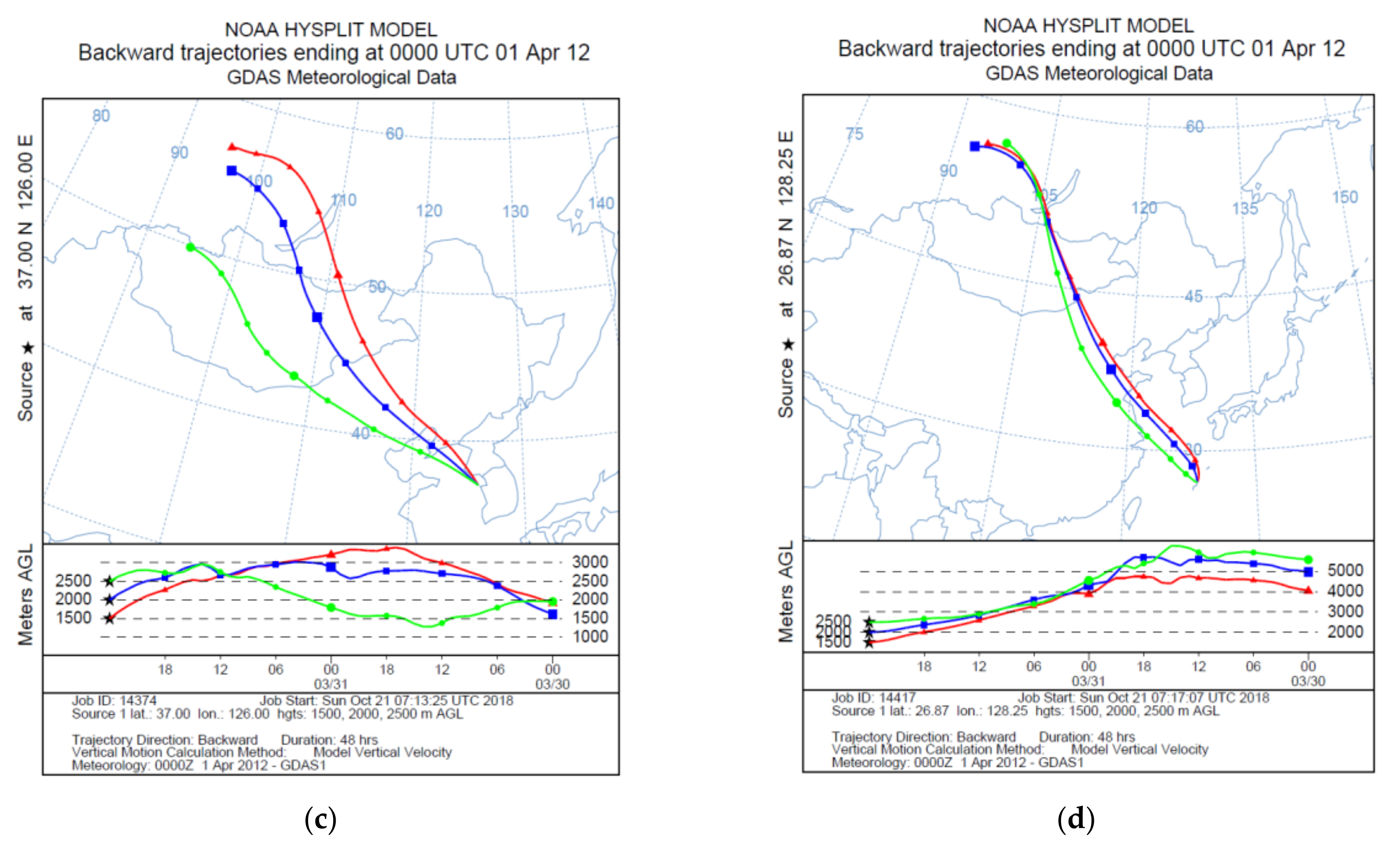 Atmosphere 10 00069 g011b