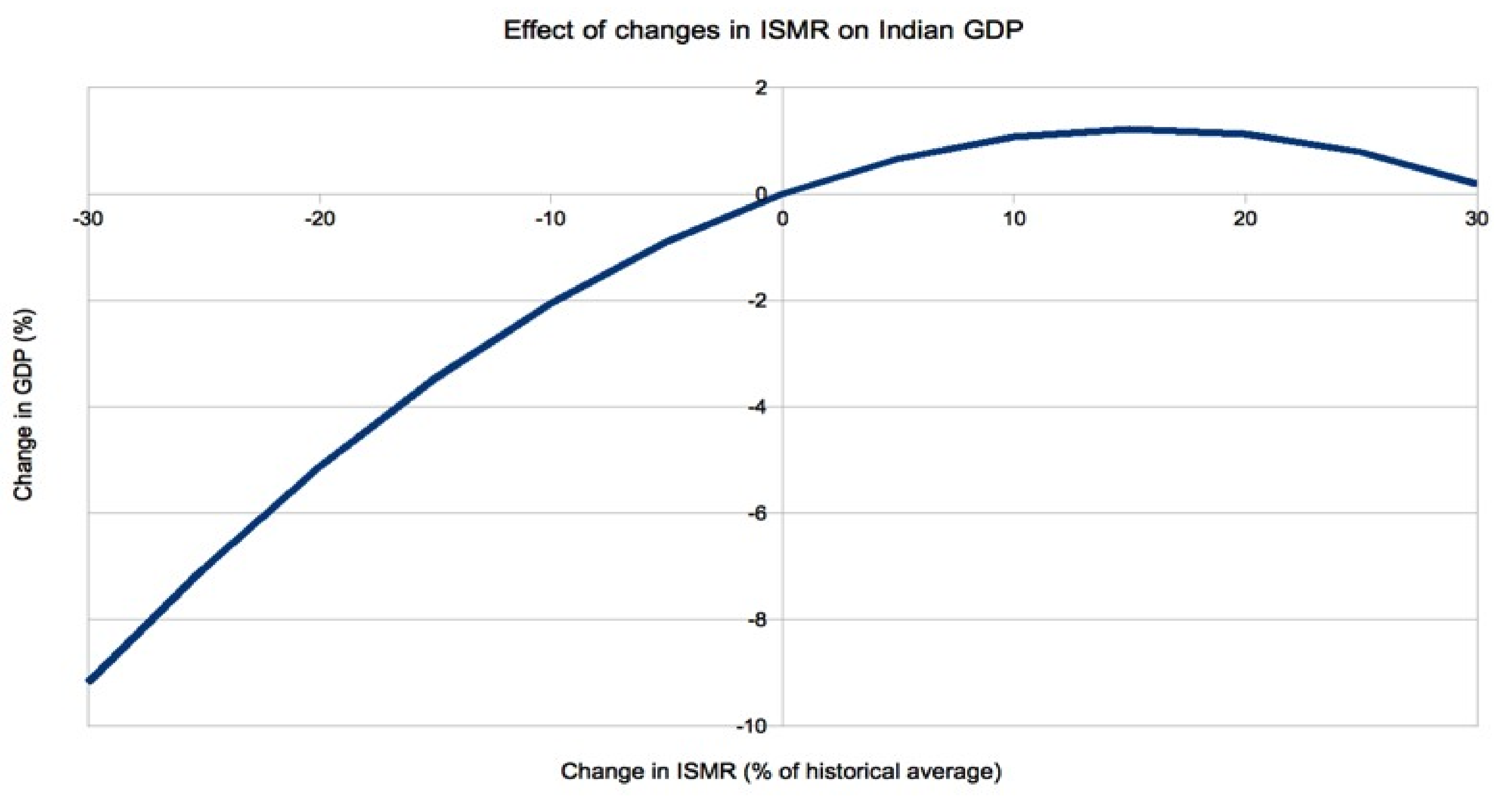 Atmosphere 10 00070 g002 550