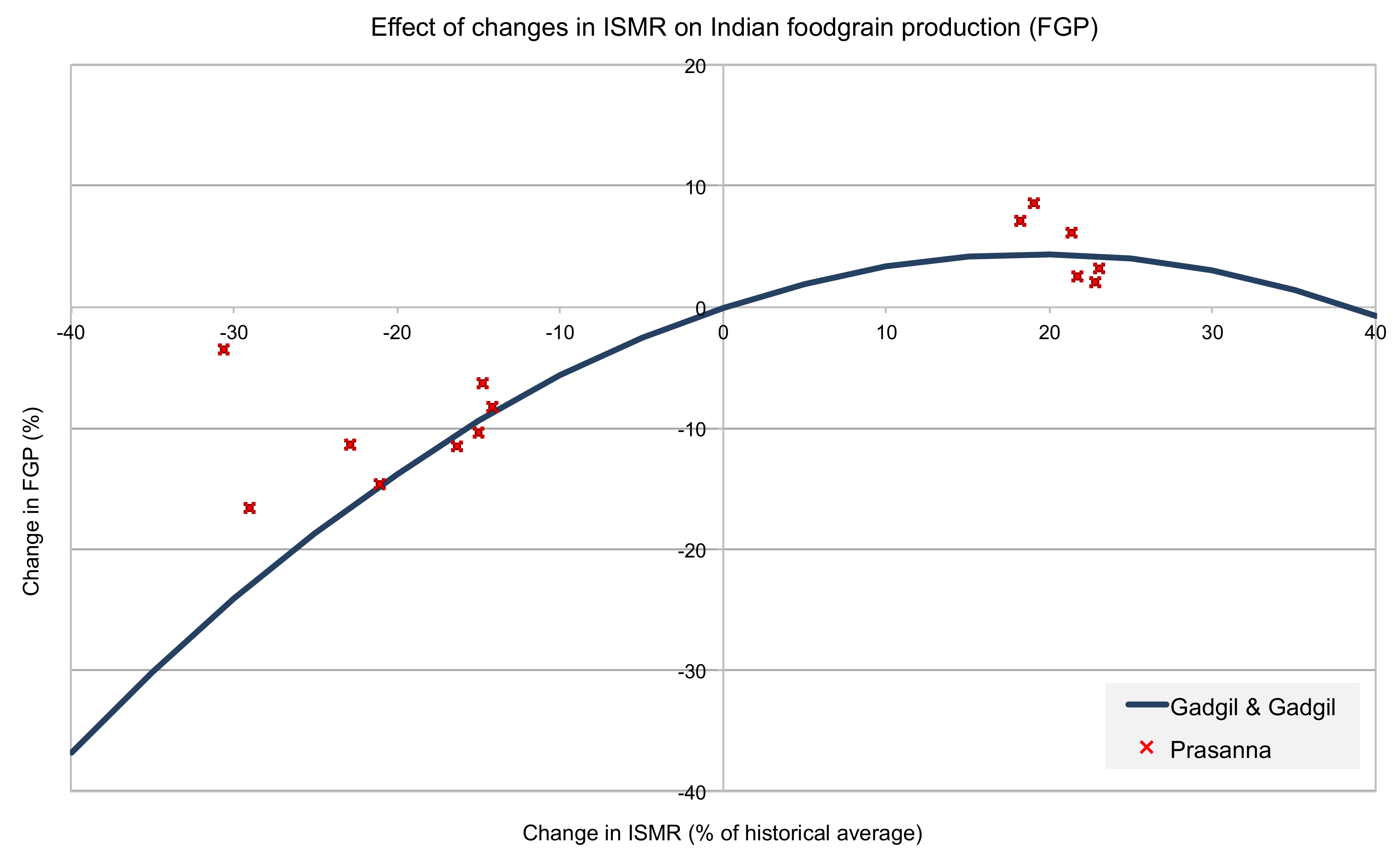 Atmosphere 10 00070 g003 550