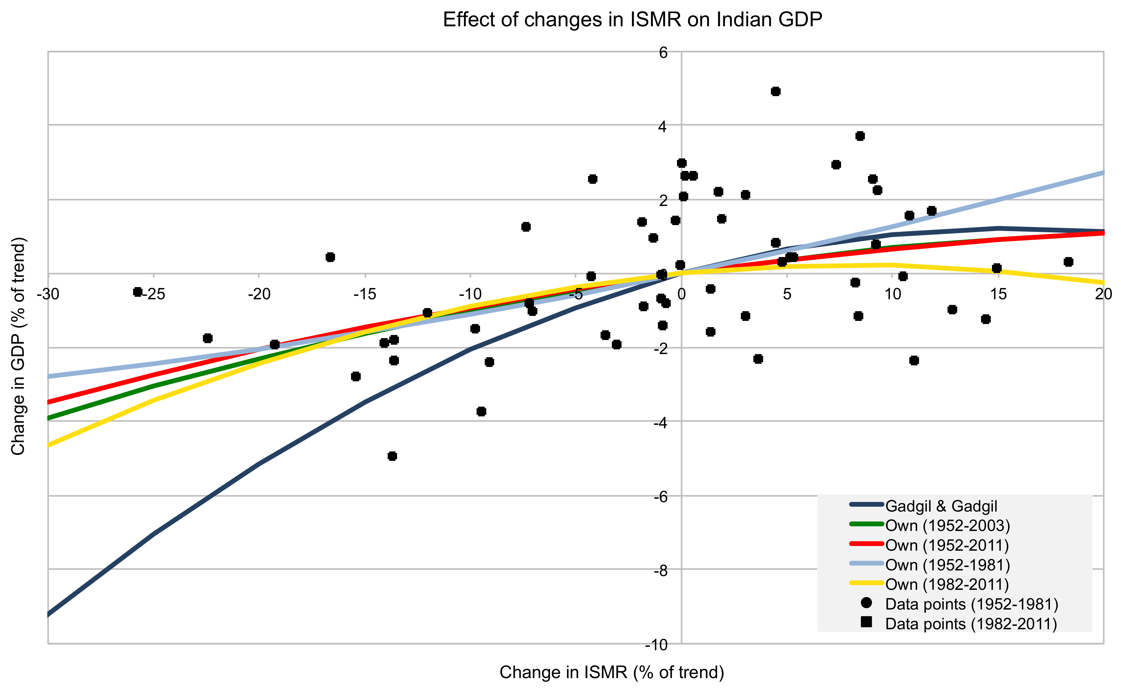 Atmosphere 10 00070 g004 550