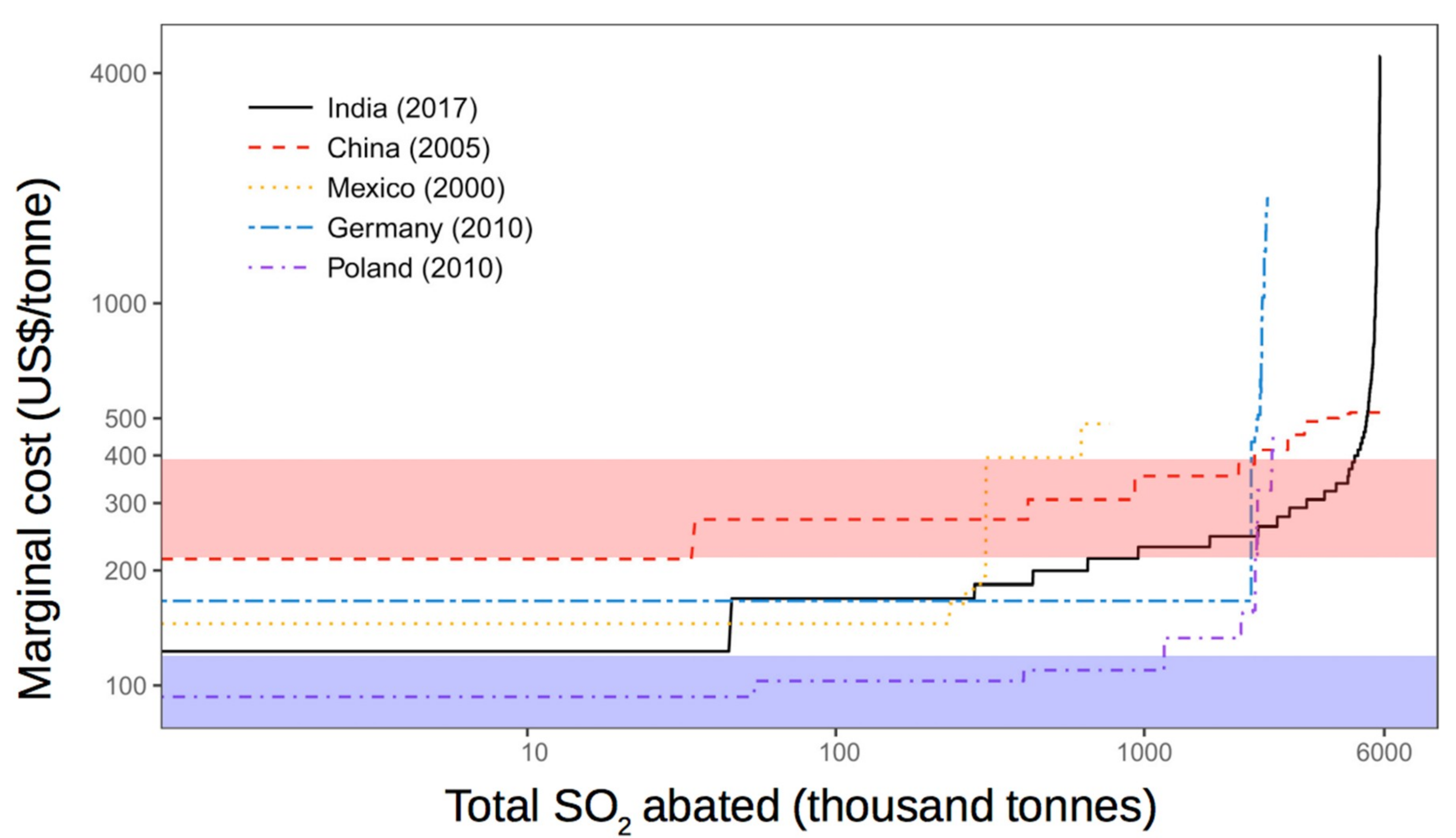 Atmosphere 10 00070 g006 550