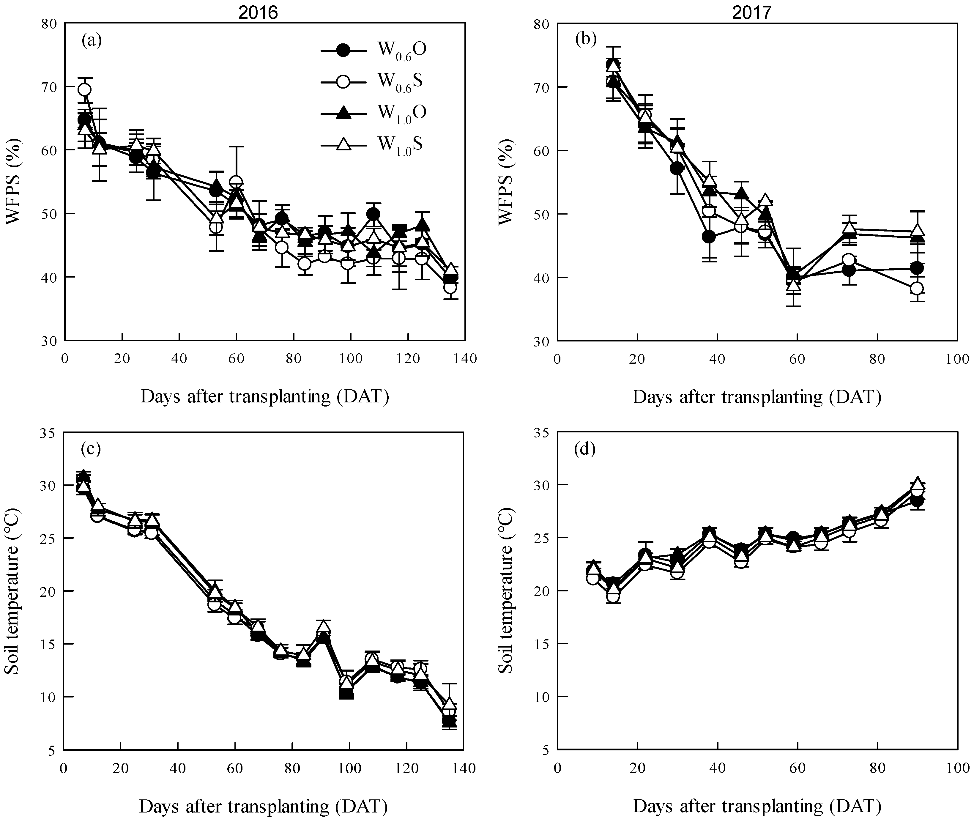 Atmosphere 10 00072 g002 Atmosphere 10 00072 g002
