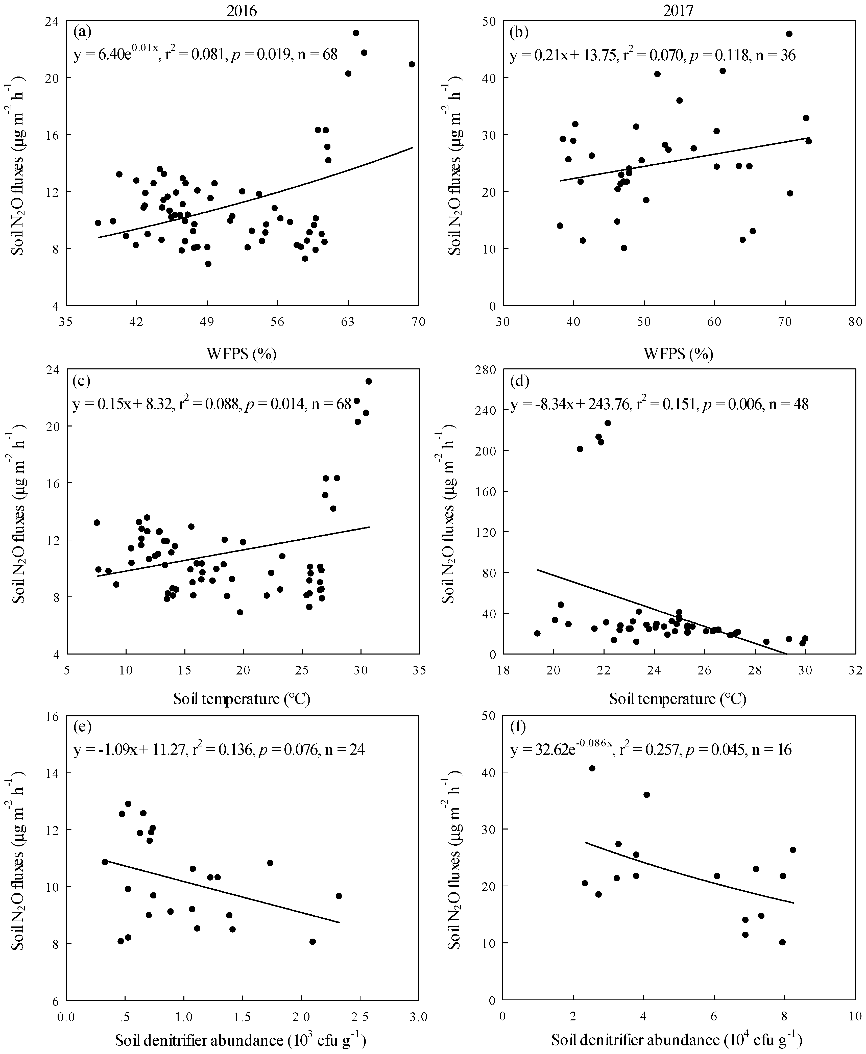 Atmosphere 10 00072 g003 Atmosphere 10 00072 g003