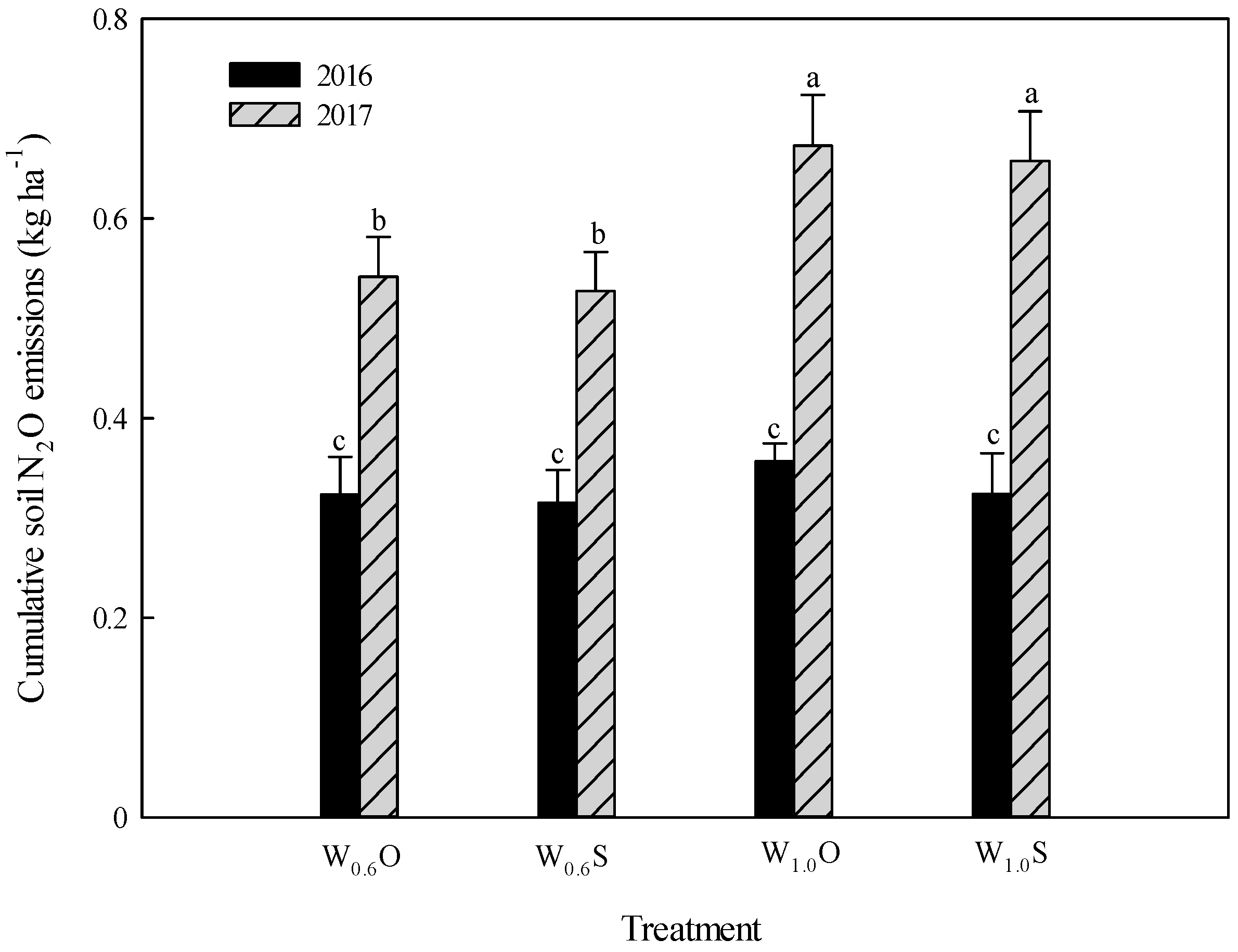 Atmosphere 10 00072 g004 Atmosphere 10 00072 g004