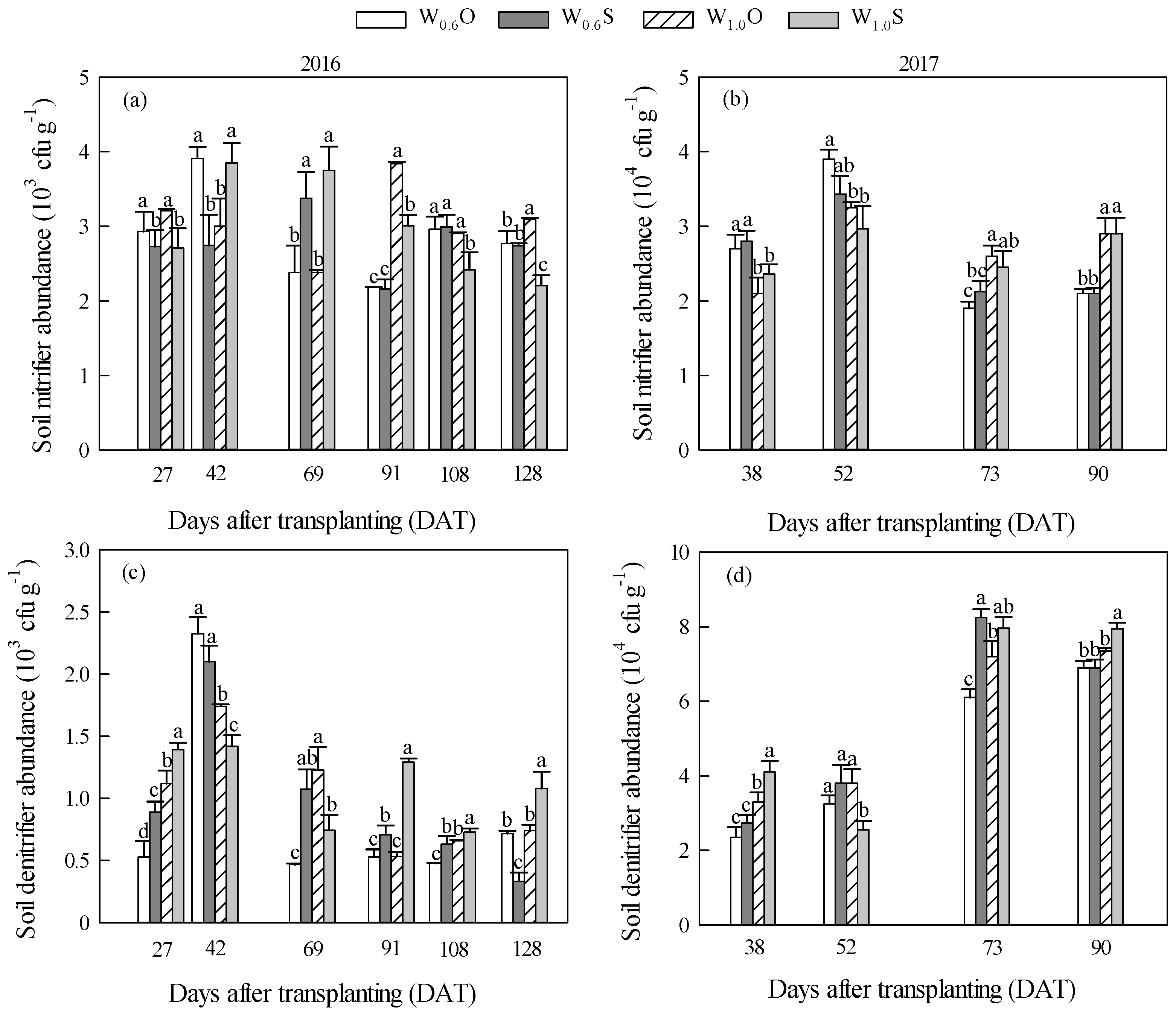 Atmosphere 10 00072 g005 Atmosphere 10 00072 g005