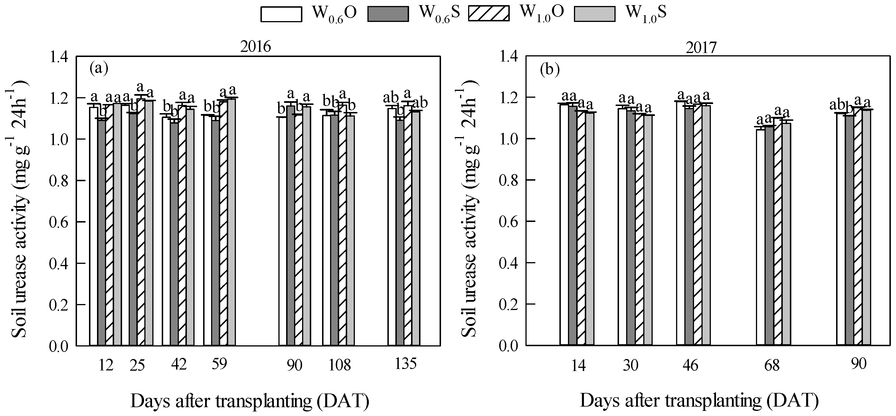 Atmosphere 10 00072 g006 Atmosphere 10 00072 g006