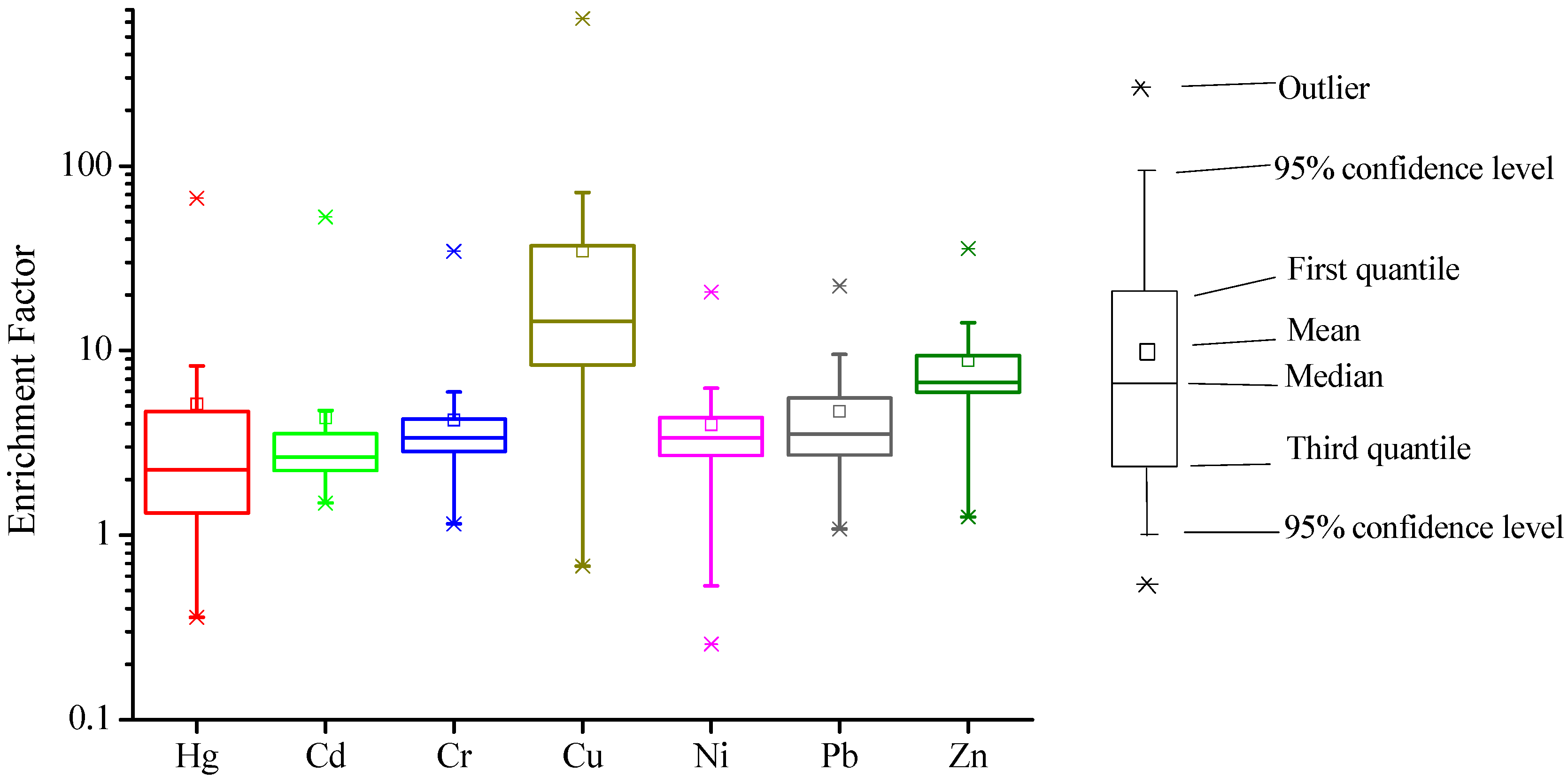 Atmosphere 10 00073 g003 550