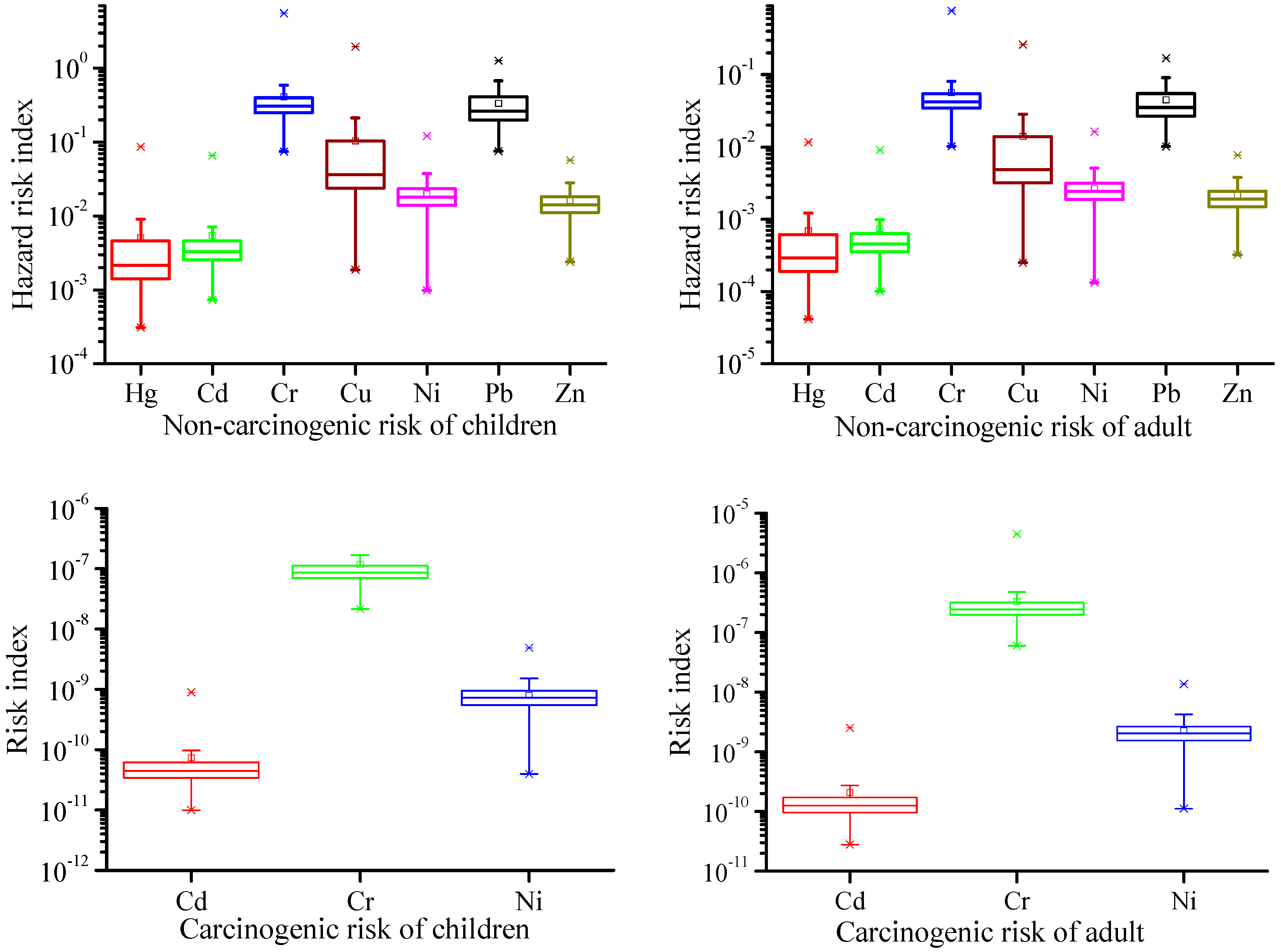 Atmosphere 10 00073 g004 550