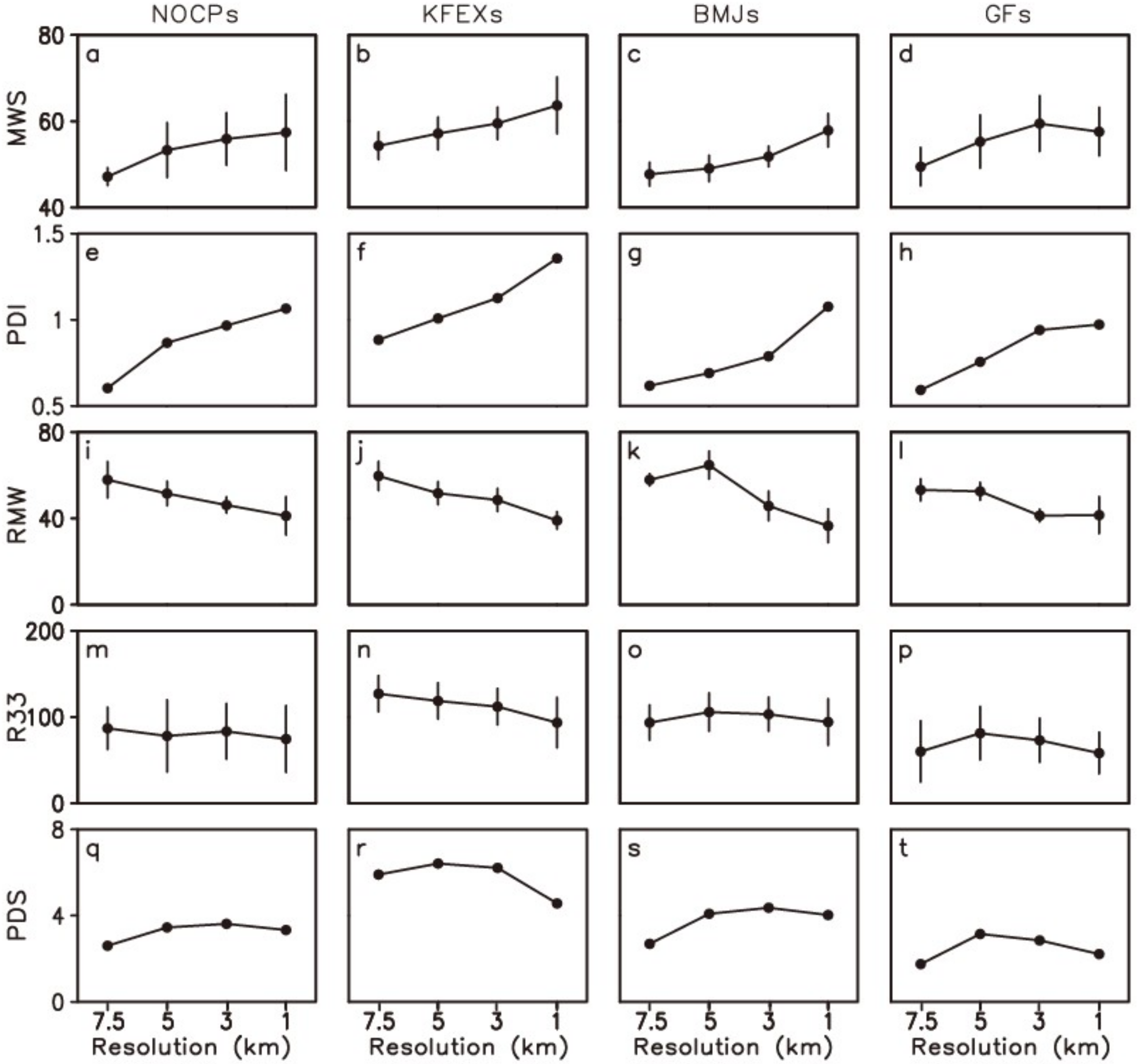 Atmosphere 10 00074 g002