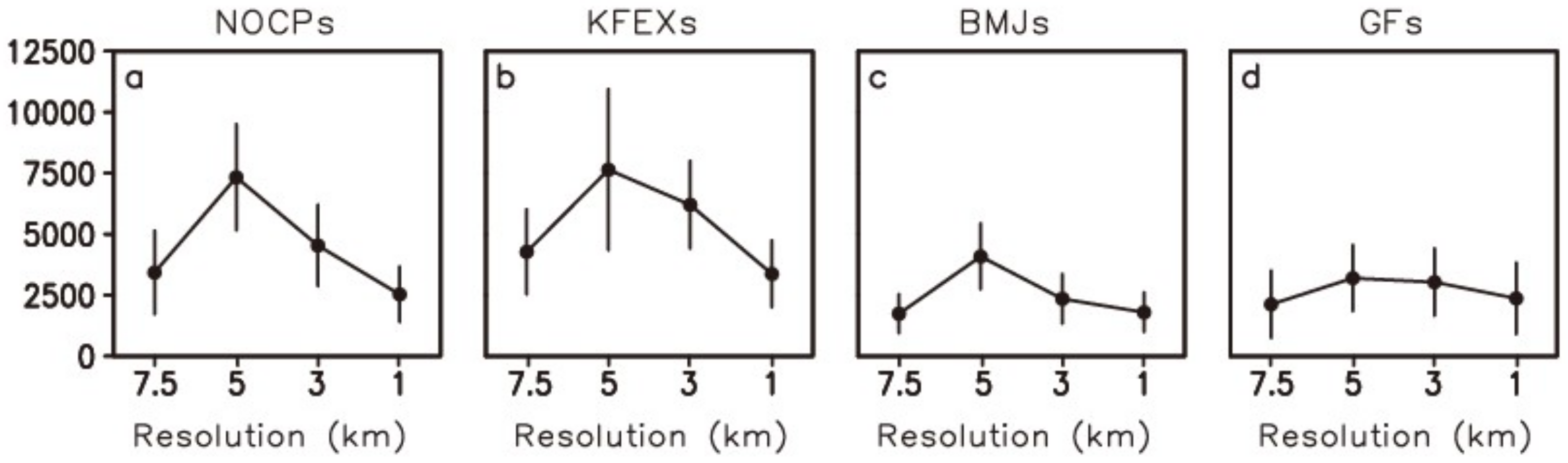 Atmosphere 10 00074 g003