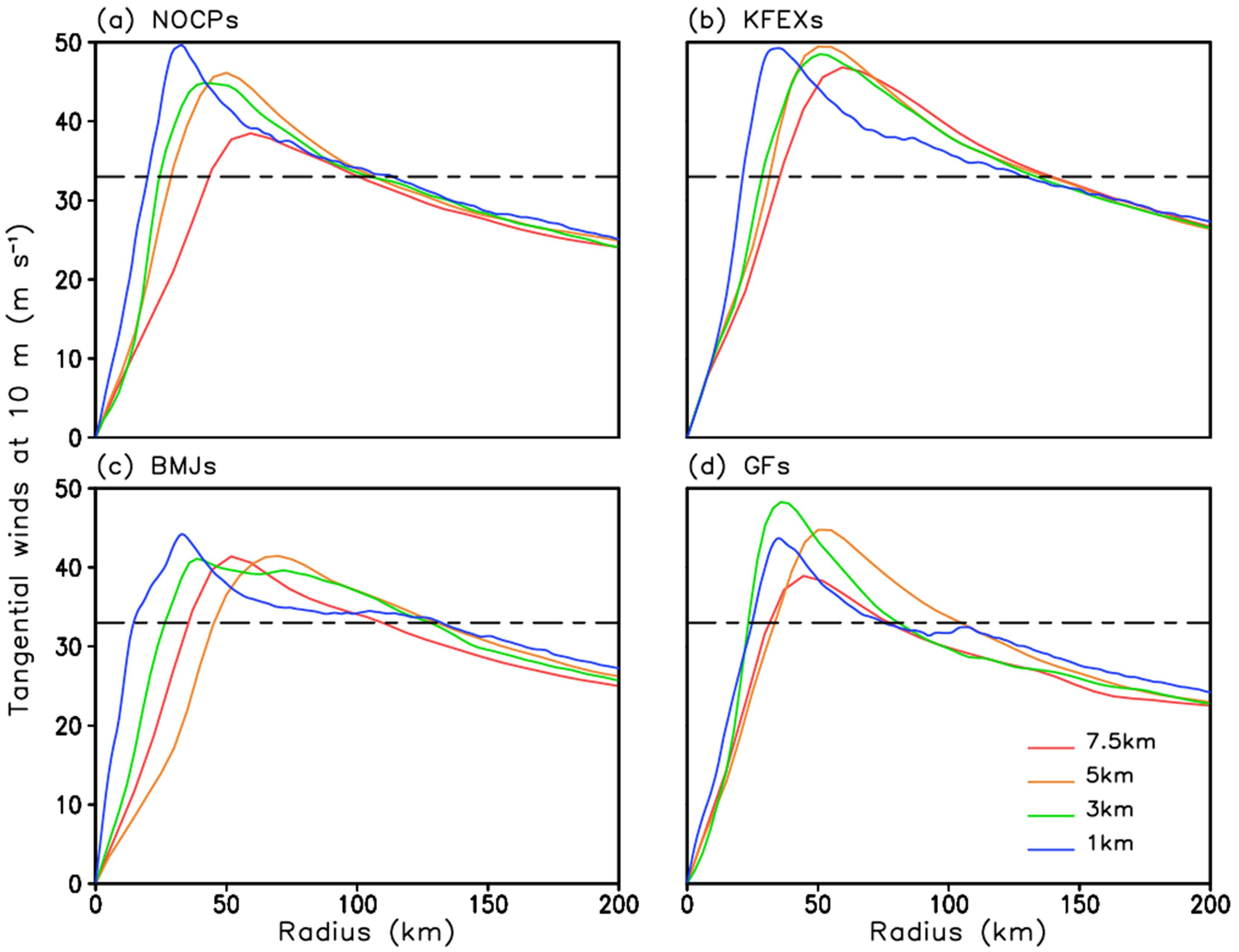 Atmosphere 10 00074 g008