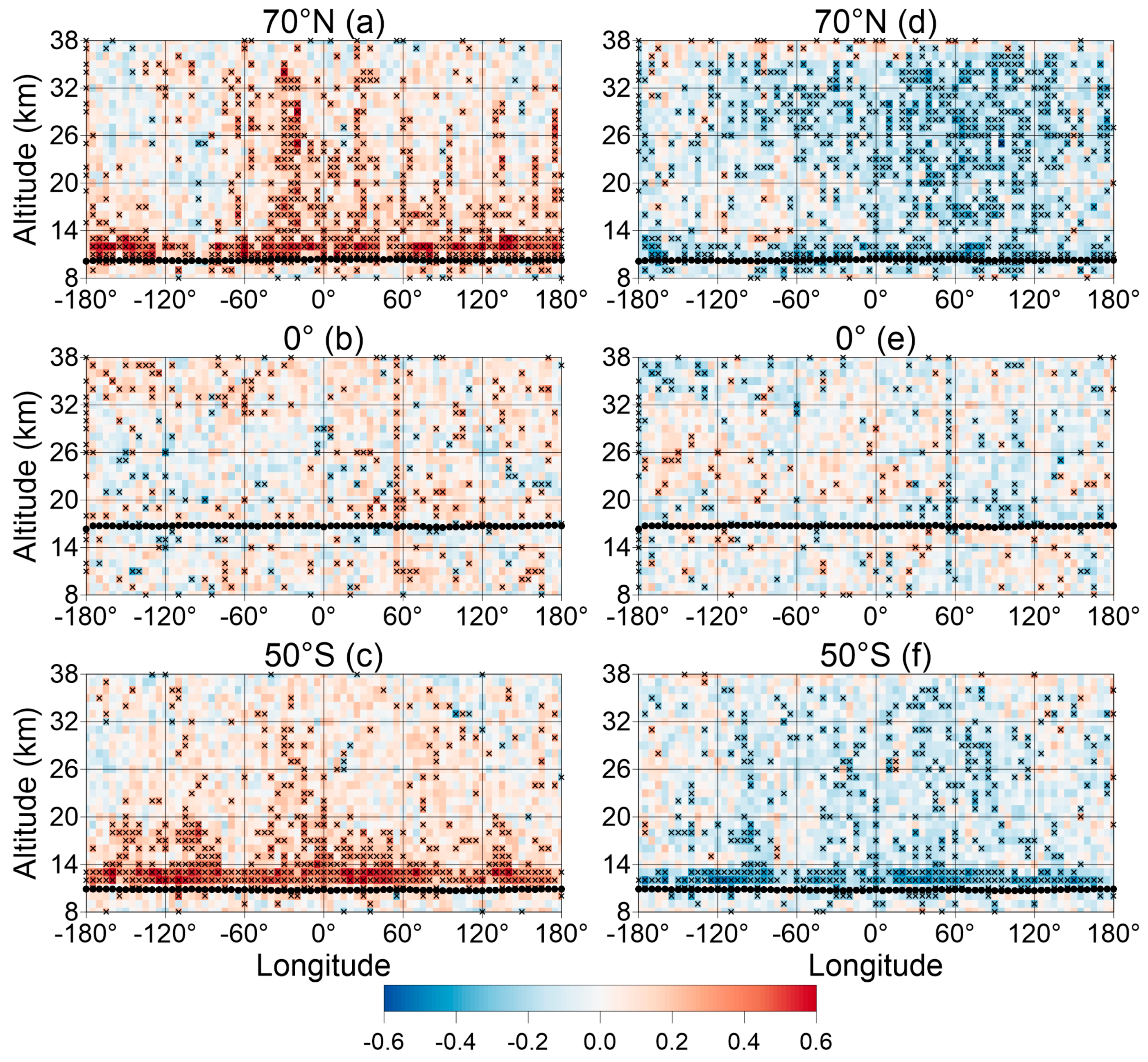 Atmosphere 10 00075 g003 Atmosphere 10 00075 g003