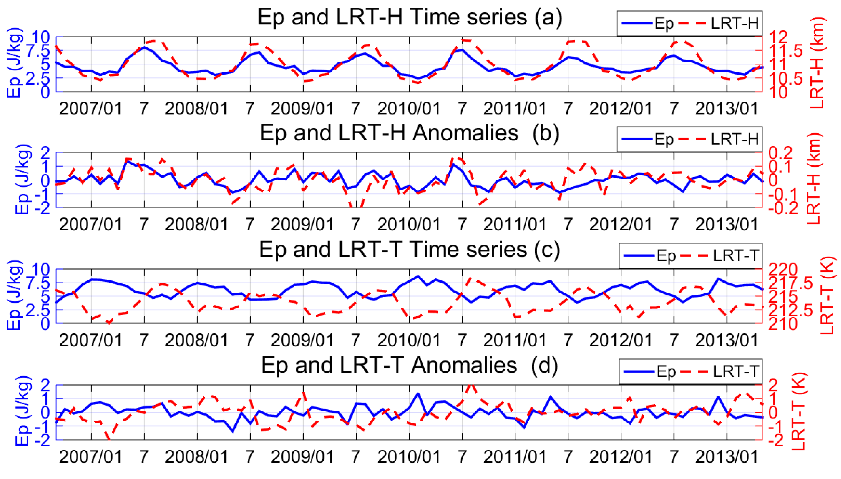 Atmosphere 10 00075 g007 Atmosphere 10 00075 g007
