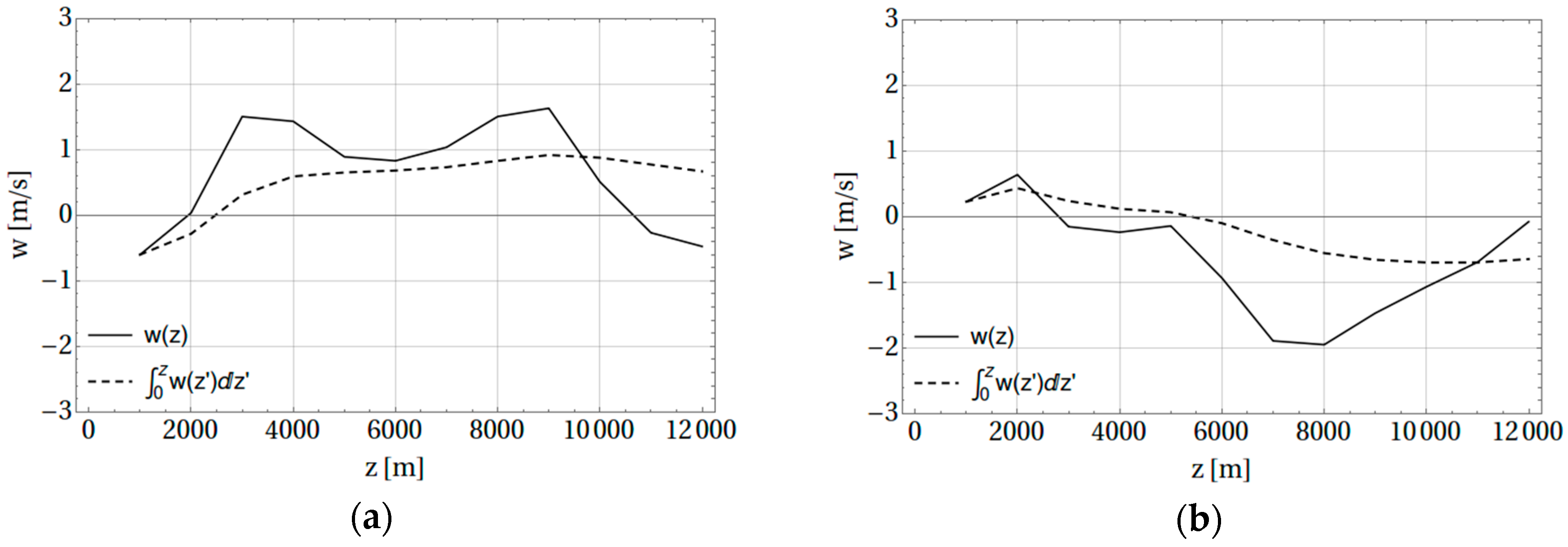 Atmosphere 10 00077 g003