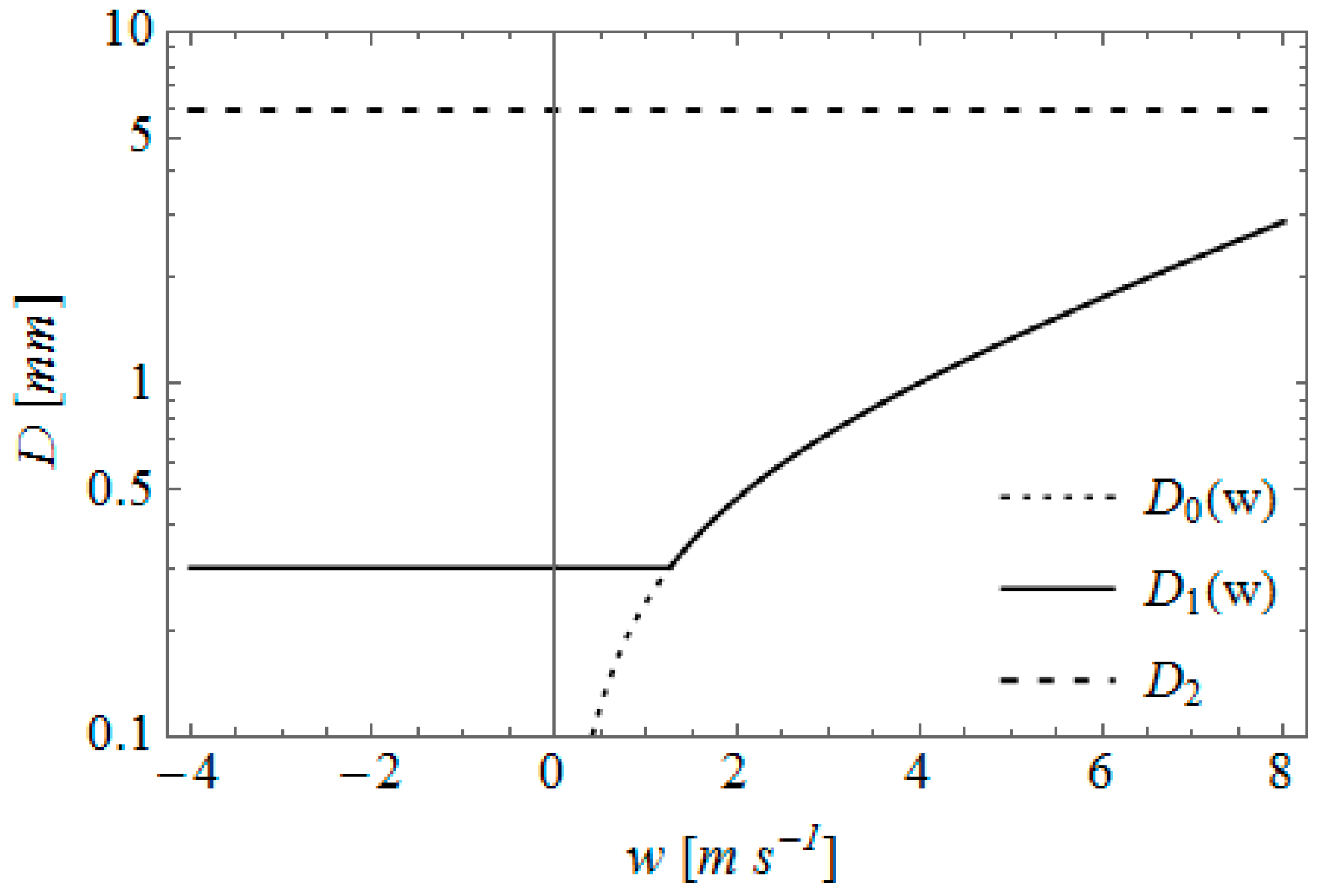 Atmosphere 10 00077 g005