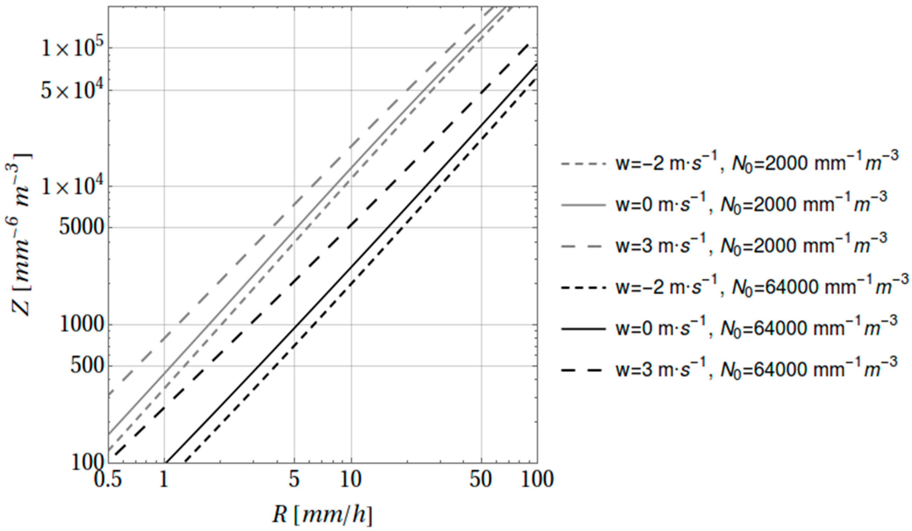 Atmosphere 10 00077 g008
