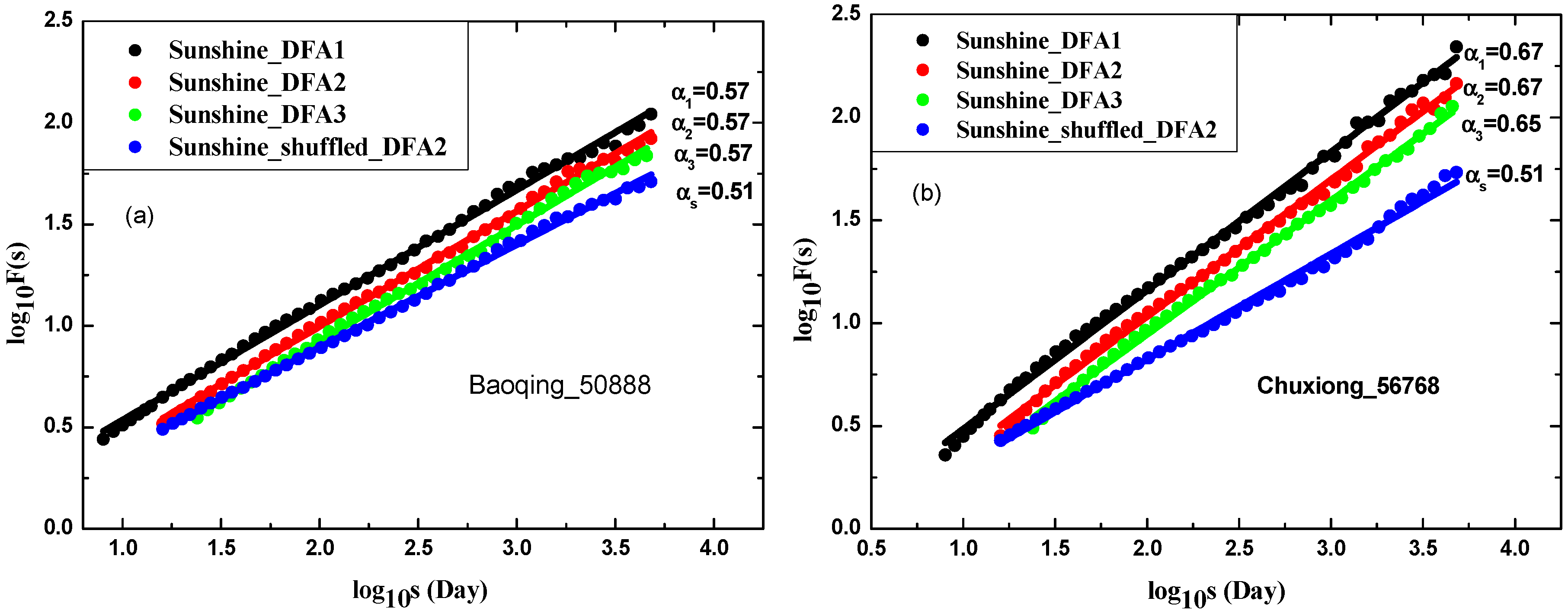 Atmosphere 10 00083 g003