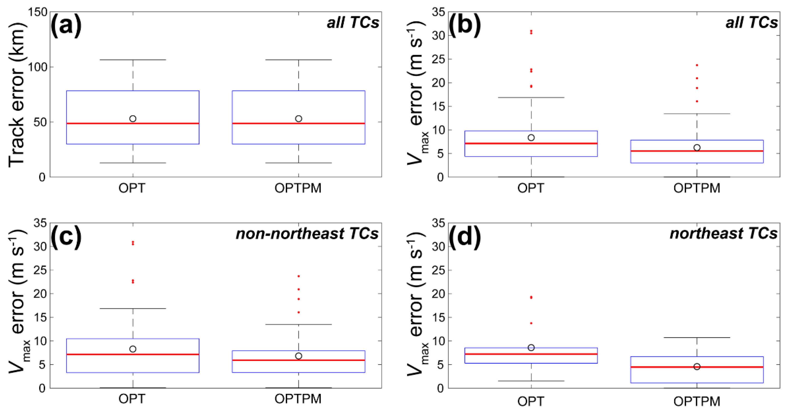 Atmosphere 10 00084 g004