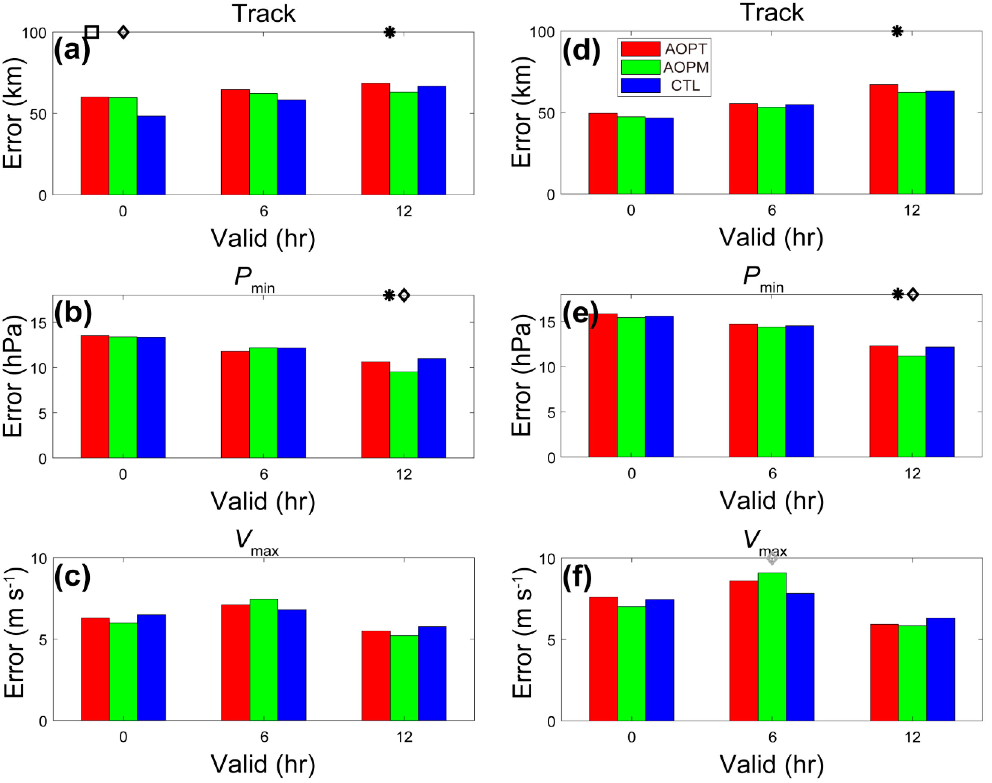 Atmosphere 10 00084 g006