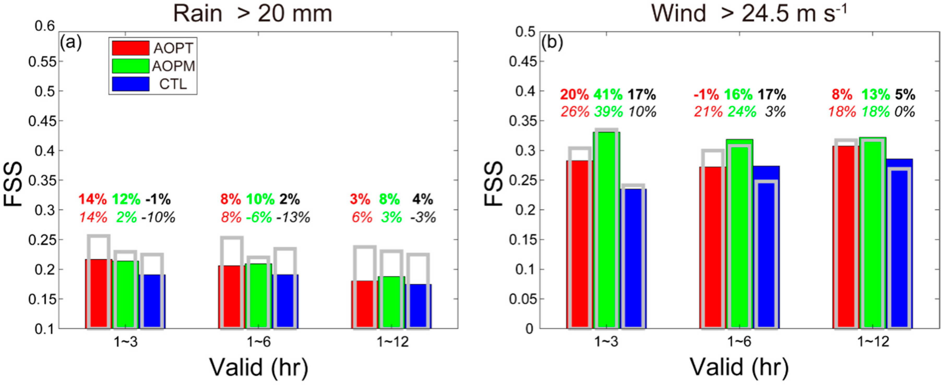 Atmosphere 10 00084 g008