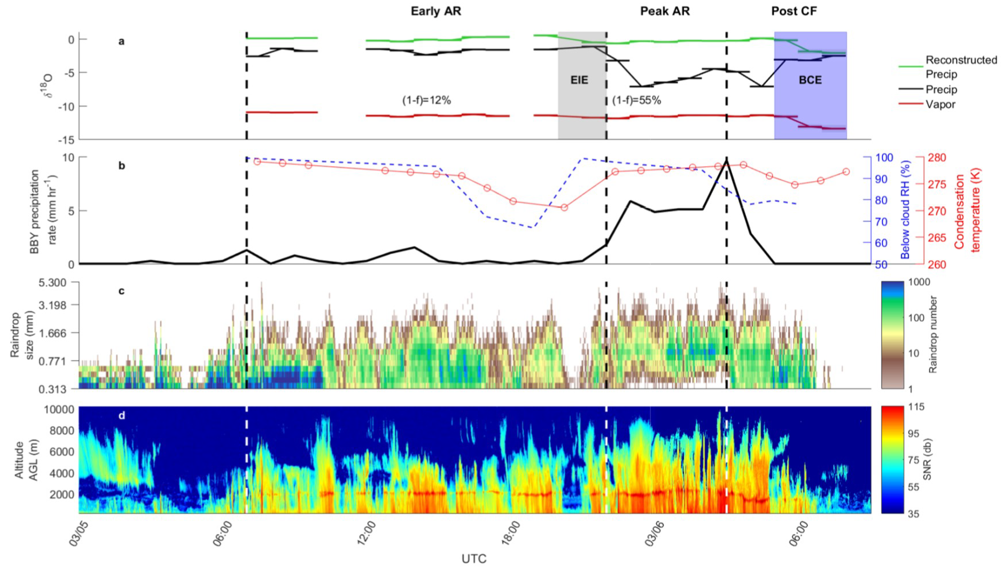 Atmosphere 10 00086 g002