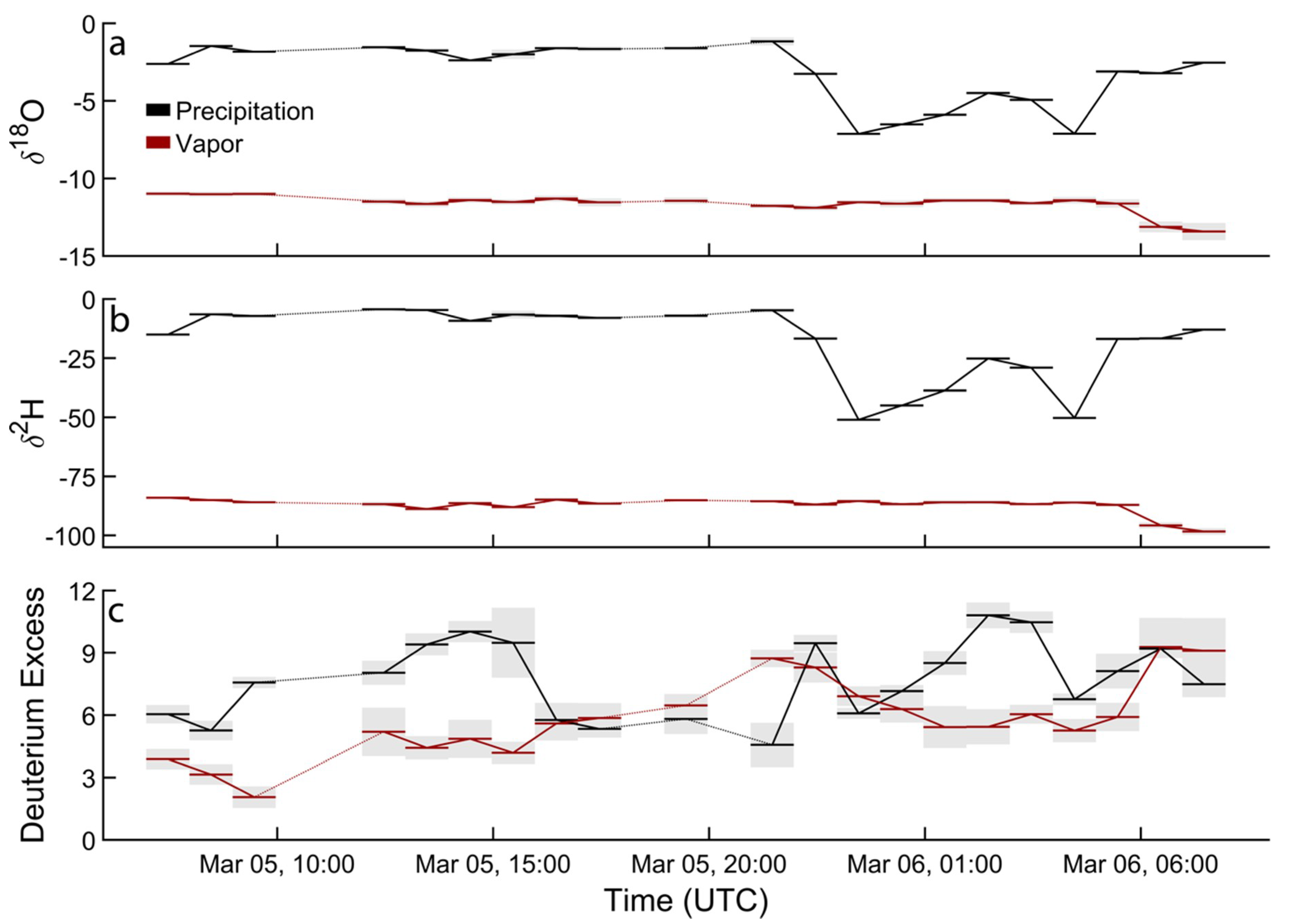 Atmosphere 10 00086 g003