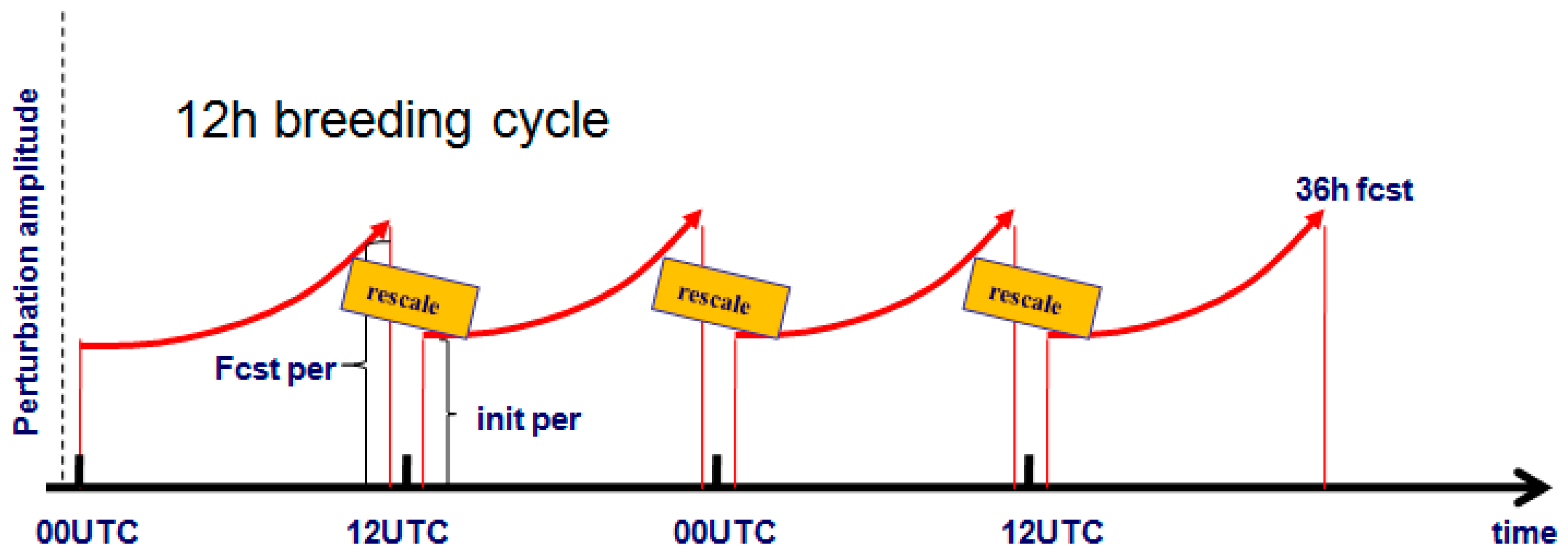 Atmosphere 10 00087 g002