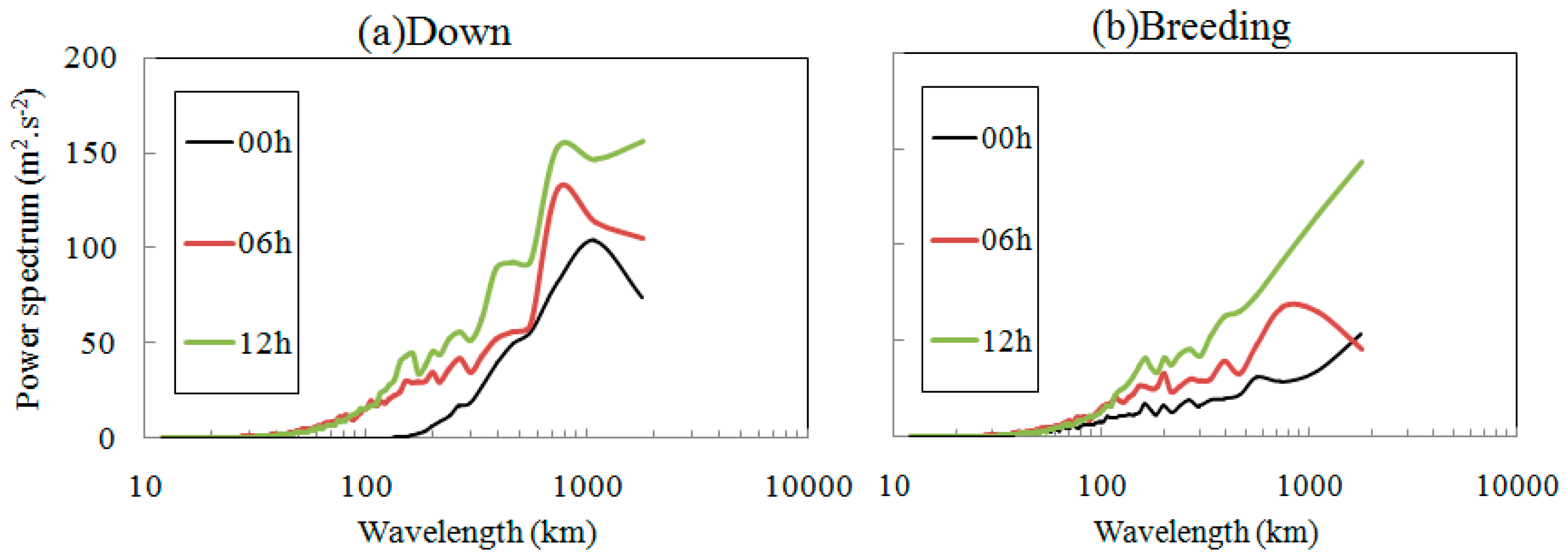 Atmosphere 10 00087 g003