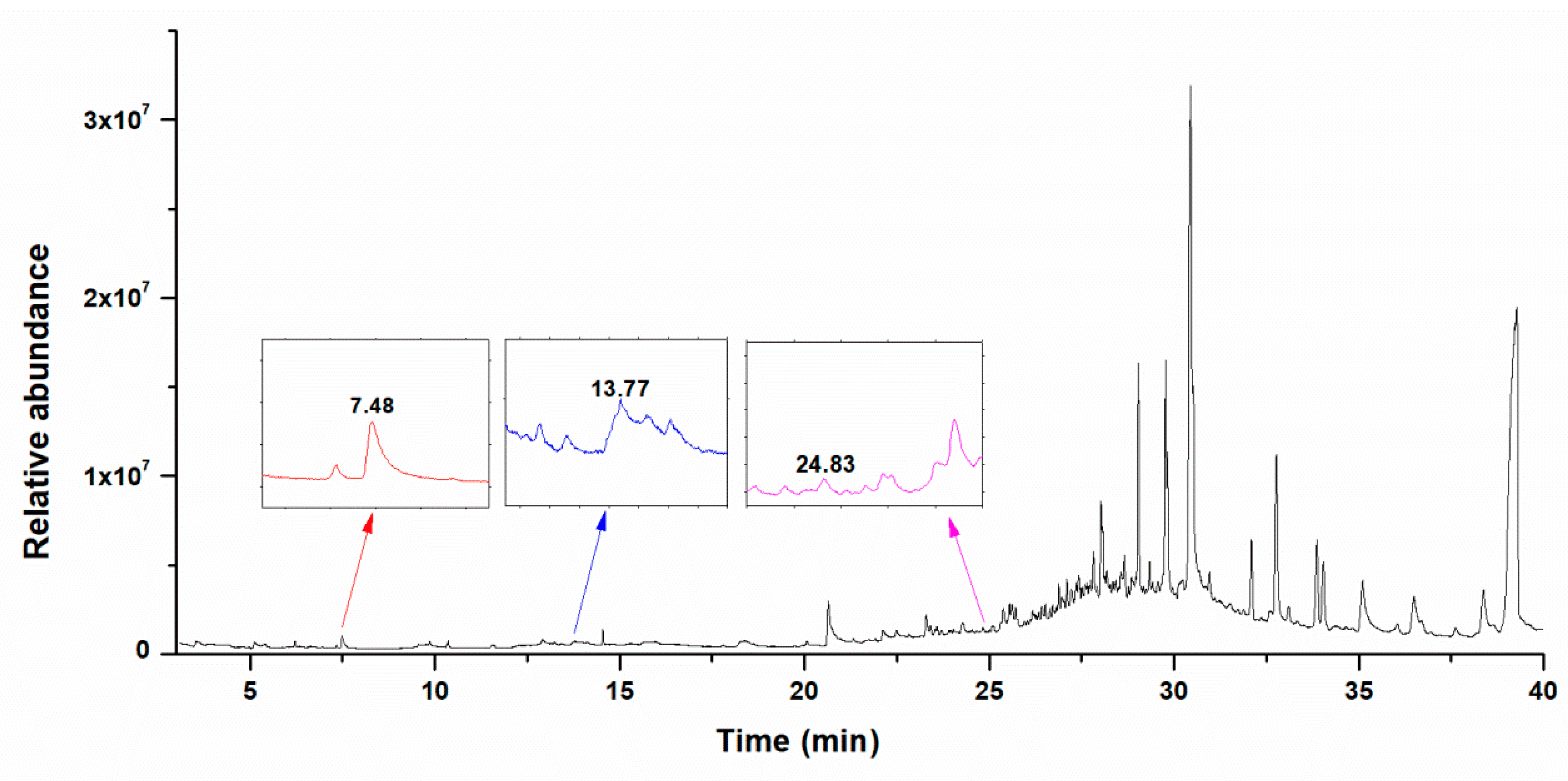 Atmosphere 10 00088 g001