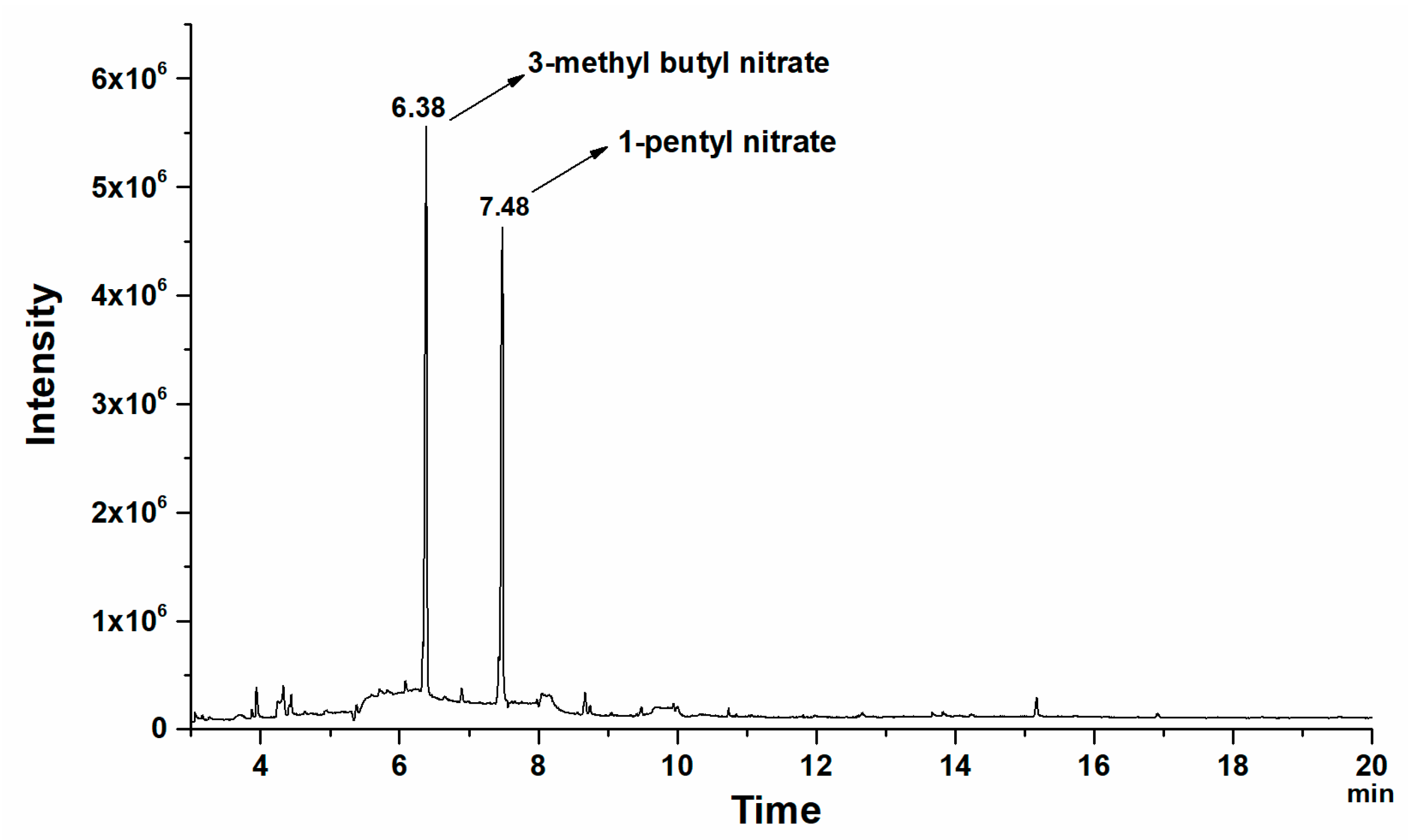 Atmosphere 10 00088 g003