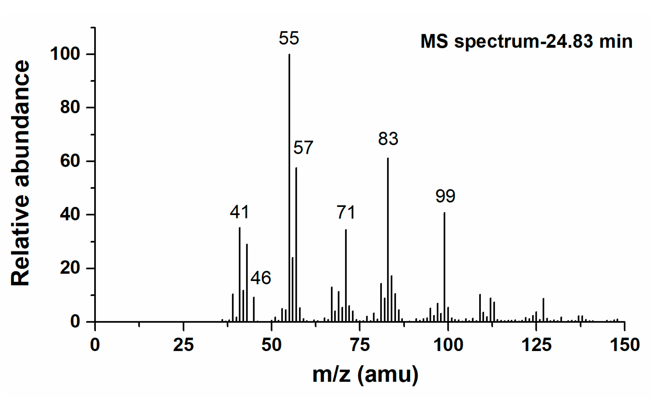 Atmosphere 10 00088 g004