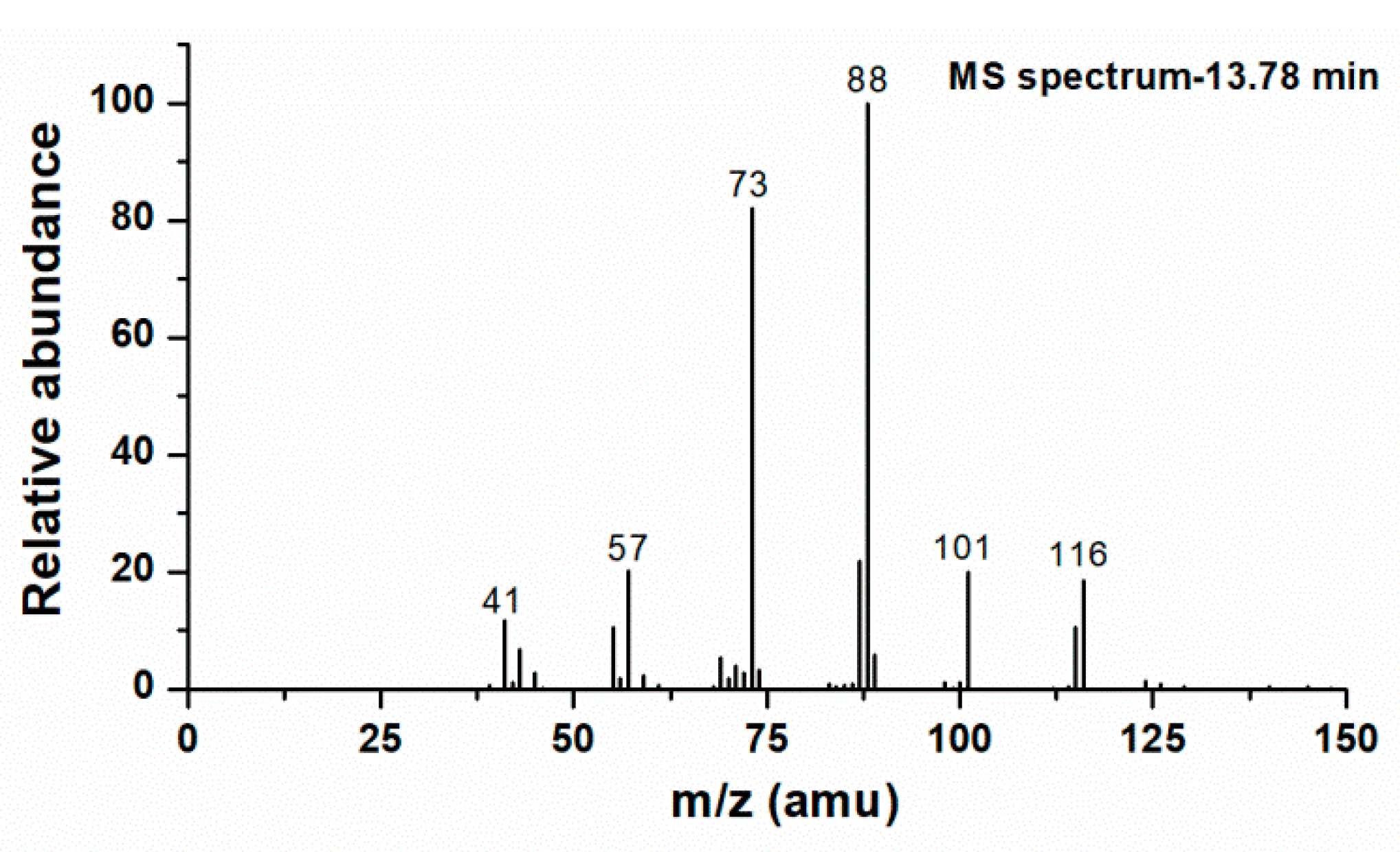 Atmosphere 10 00088 g005