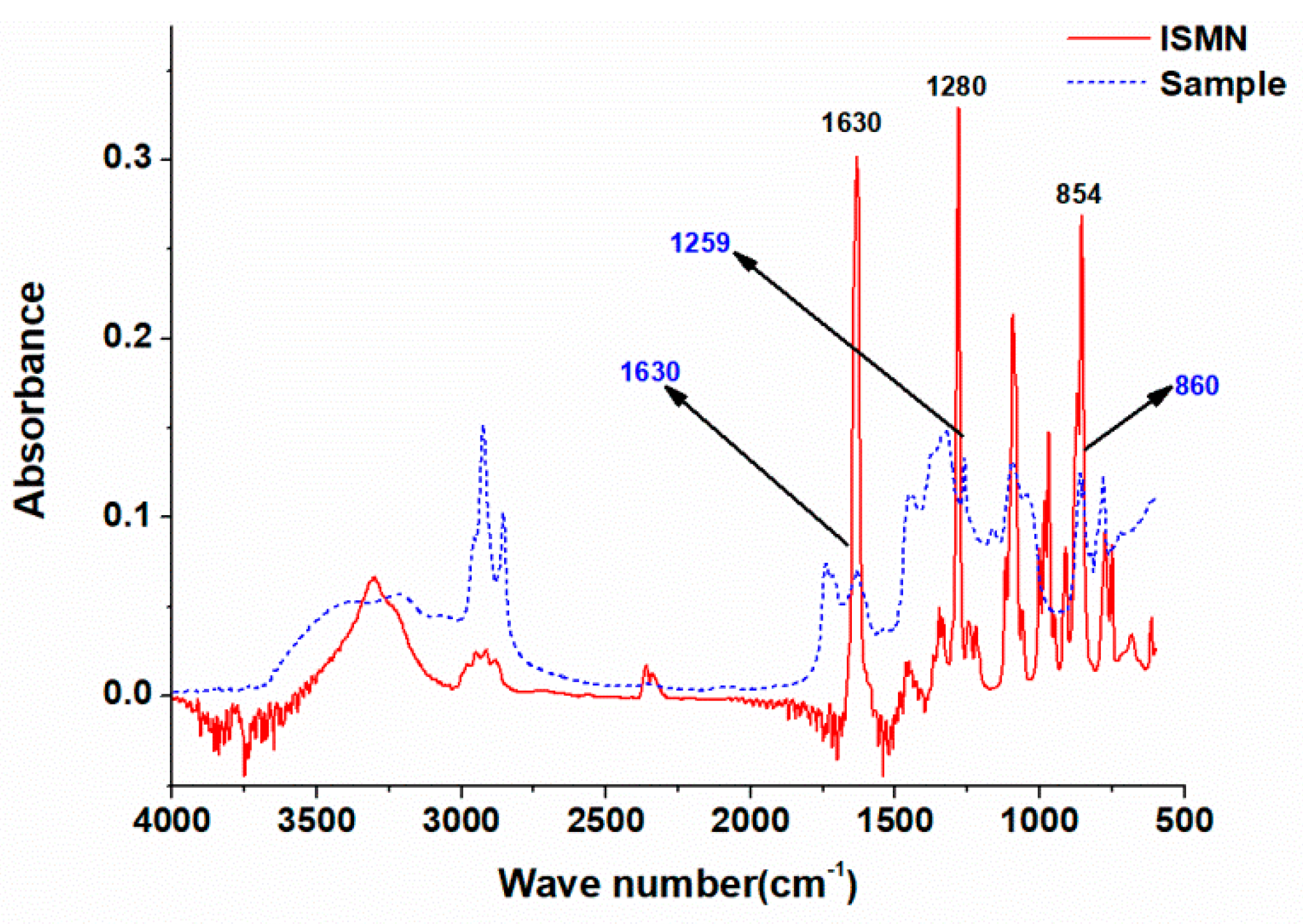 Atmosphere 10 00088 g006