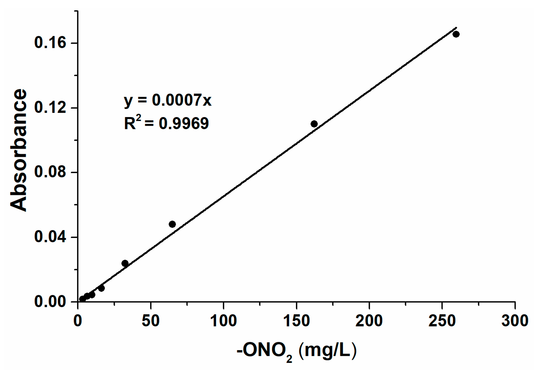 Atmosphere 10 00088 g007