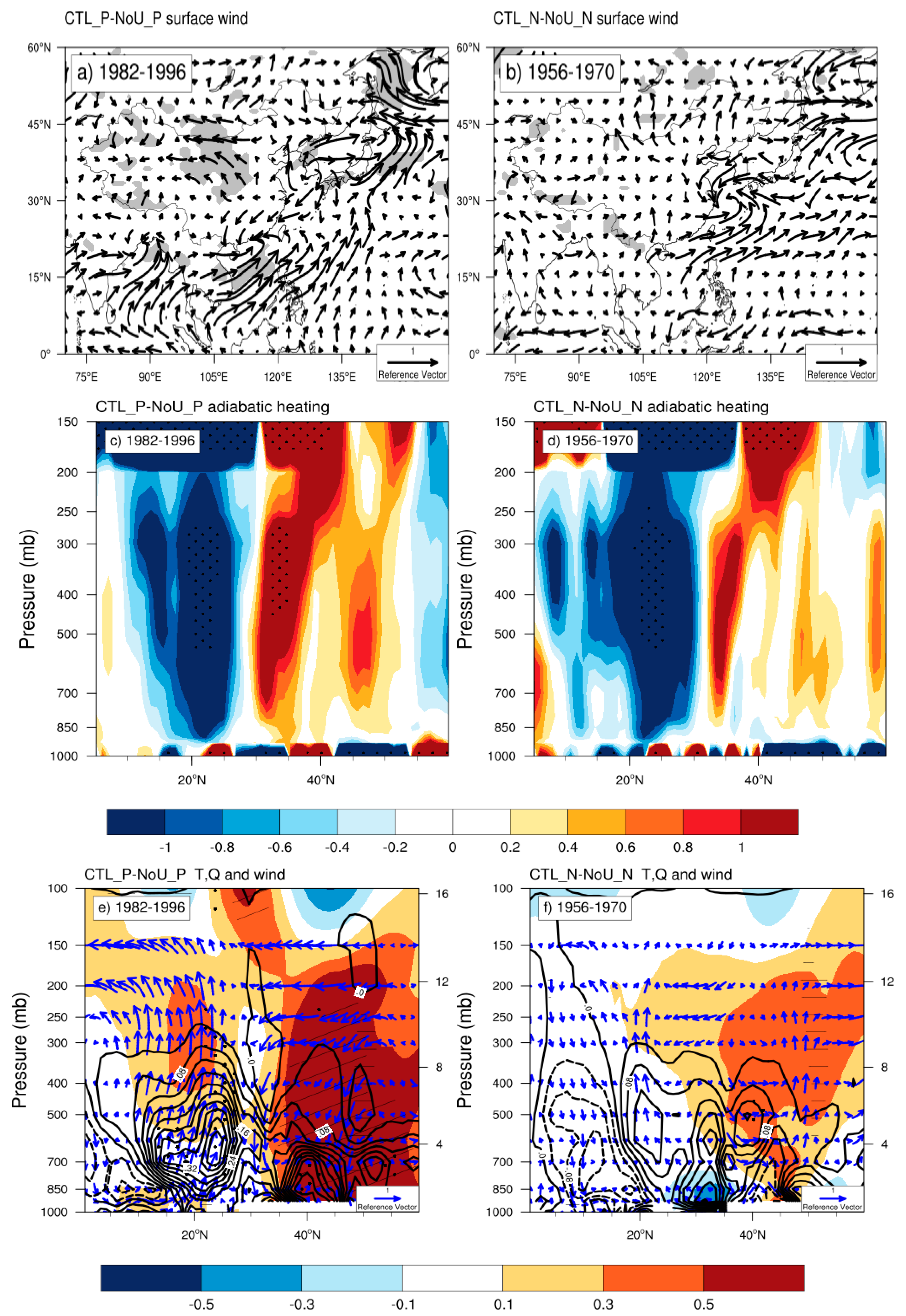 Atmosphere 10 00090 g006a Atmosphere 10 00090 g006a