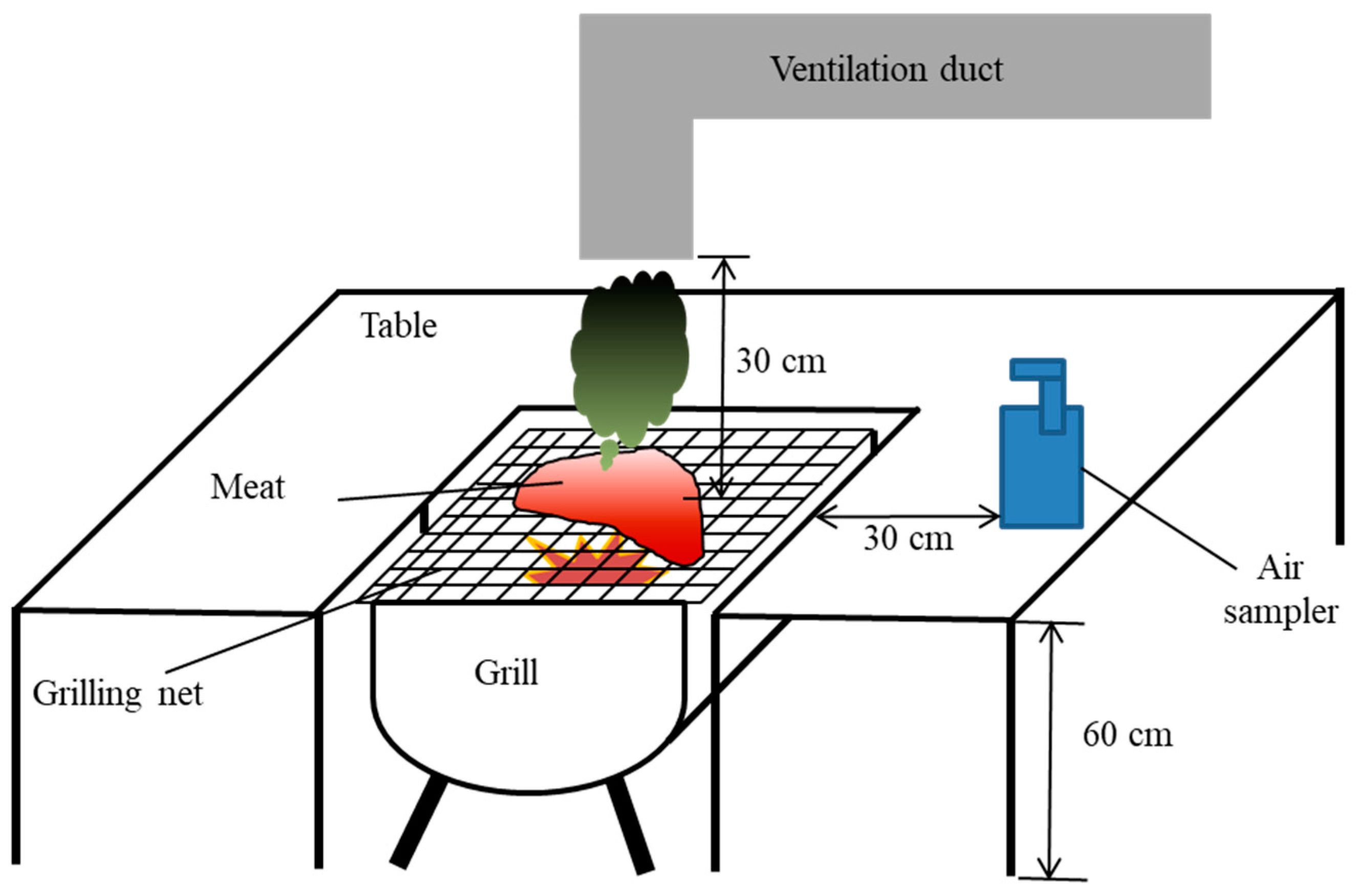 Atmosphere 10 00091 g002
