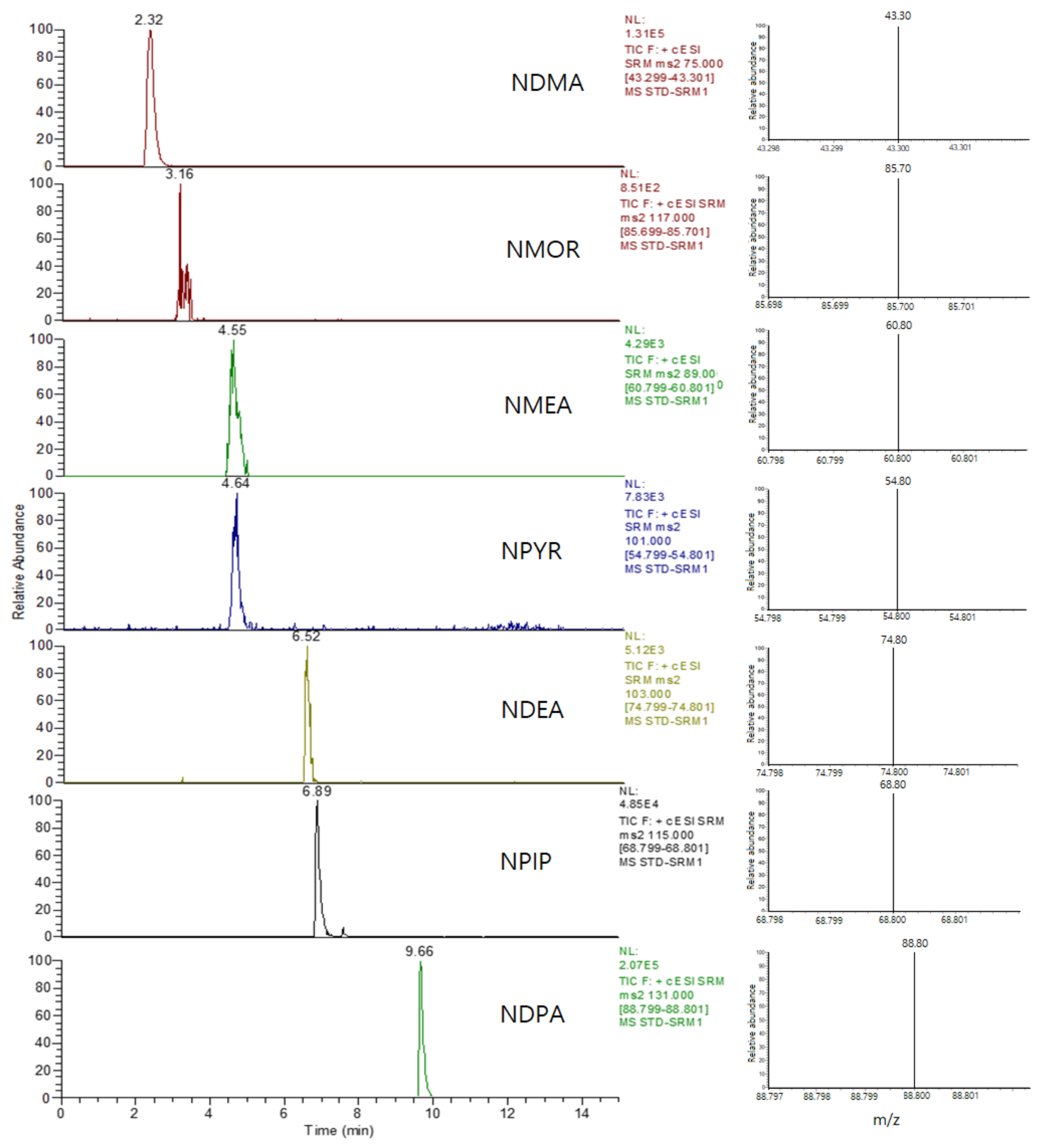 Atmosphere 10 00091 g003