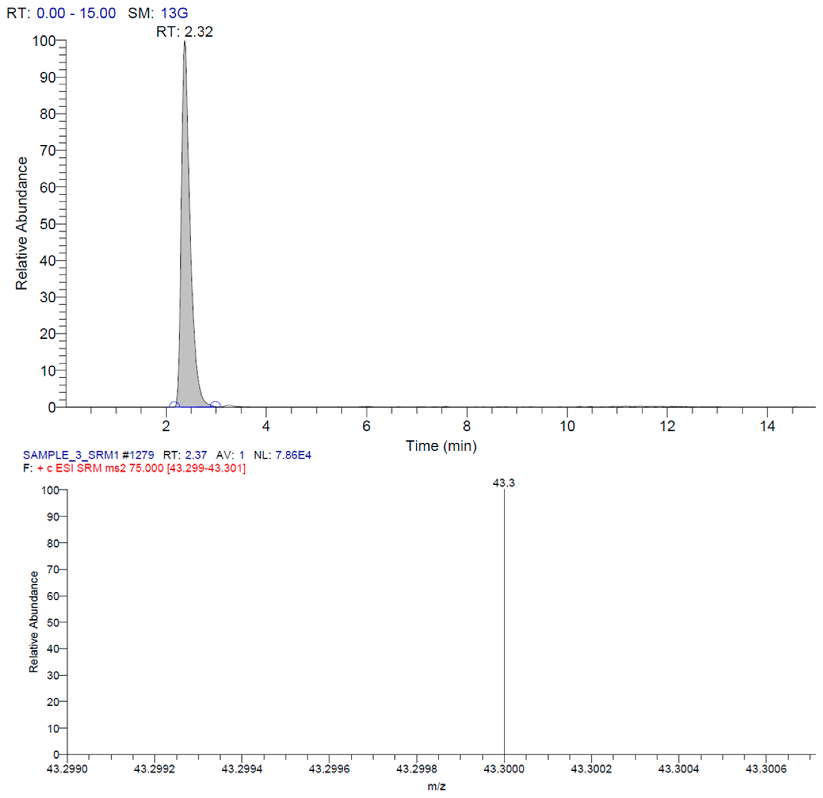 Atmosphere 10 00091 g004