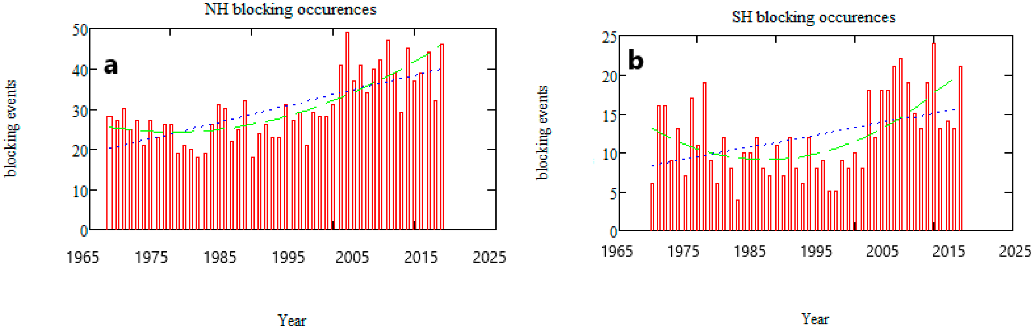 Atmosphere 10 00092 g003