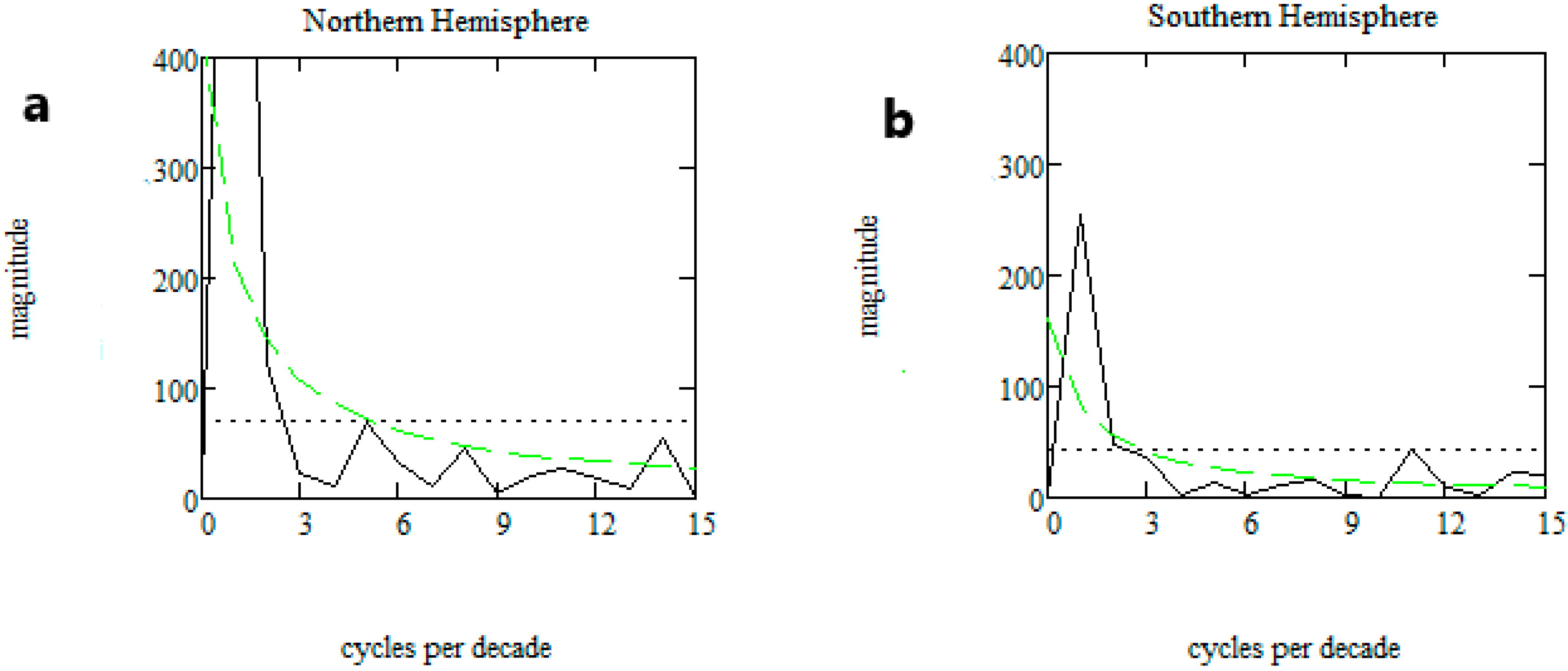 Atmosphere 10 00092 g004