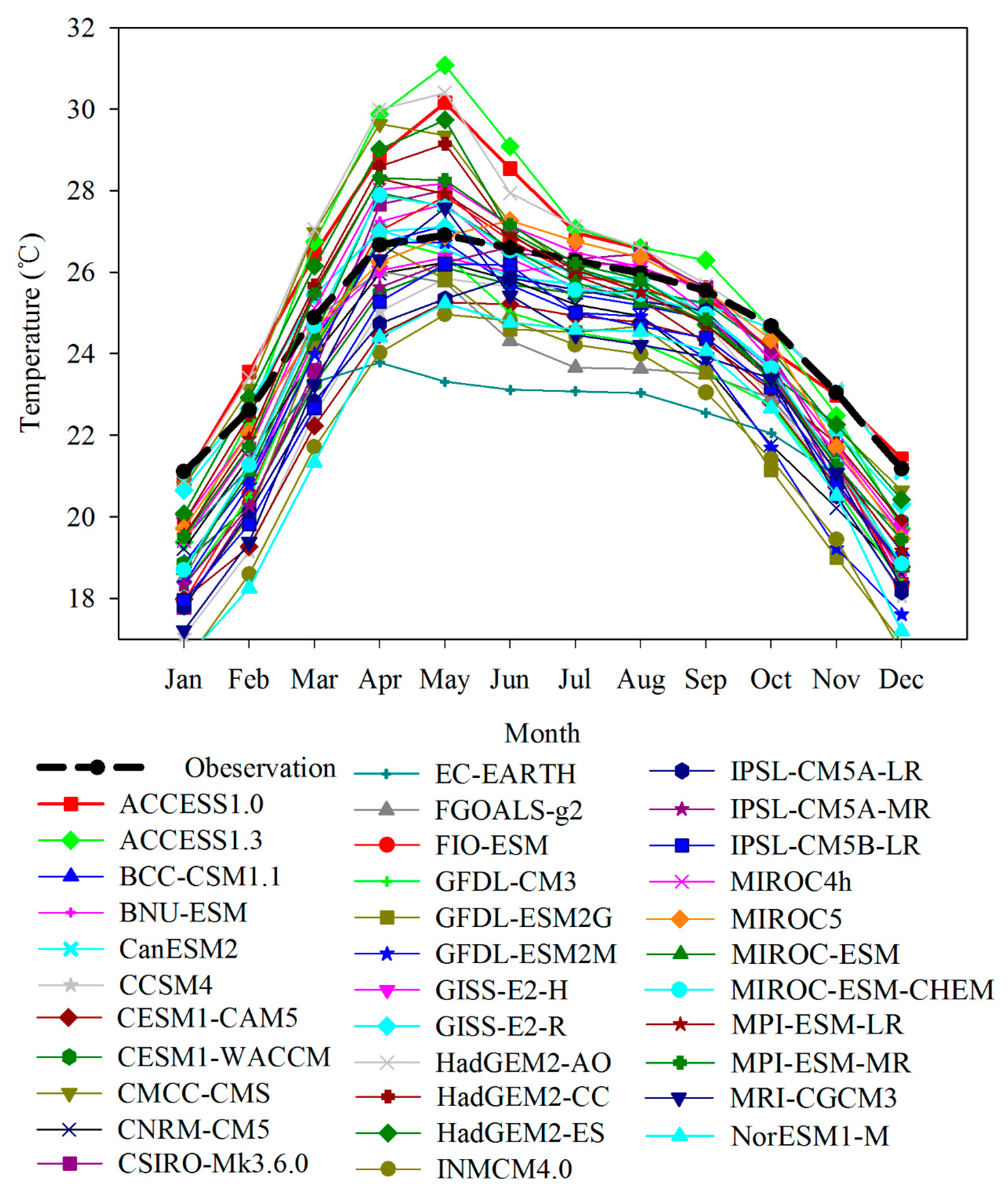 Atmosphere 10 00093 g002 Atmosphere 10 00093 g002