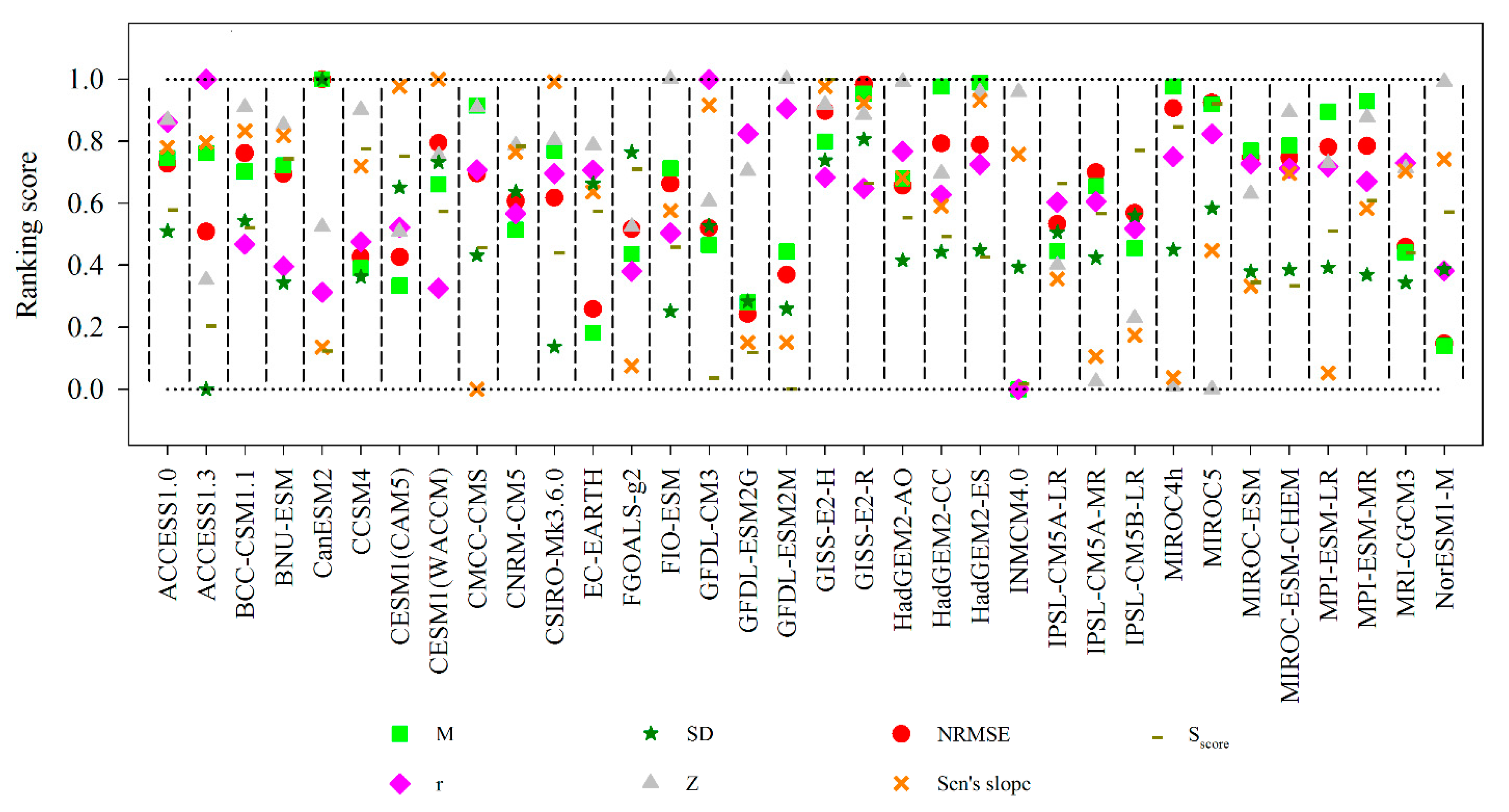 Atmosphere 10 00093 g003 Atmosphere 10 00093 g003