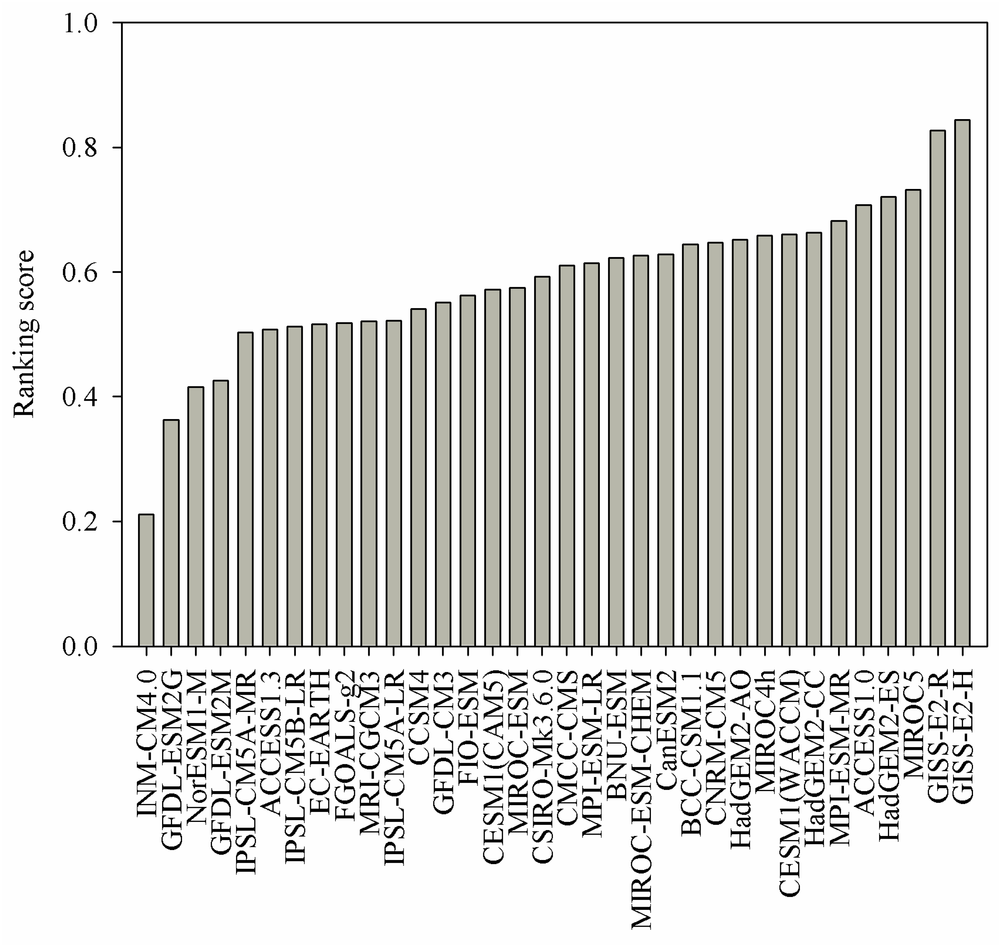Atmosphere 10 00093 g004 Atmosphere 10 00093 g004